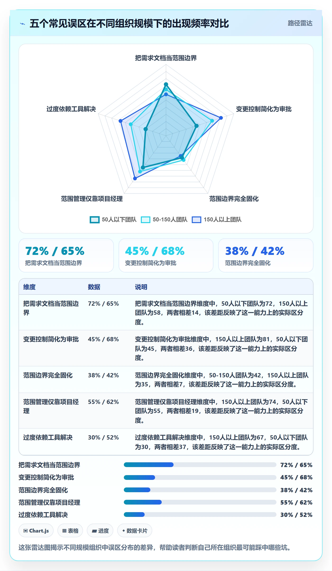 项目范围范围边界全流程:项目成员效率提升与一文讲清