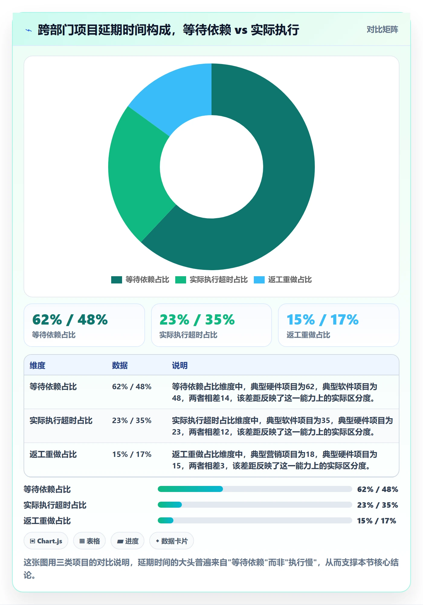 任务依赖关键路径全流程：跨部门团队数据分析与一文讲清