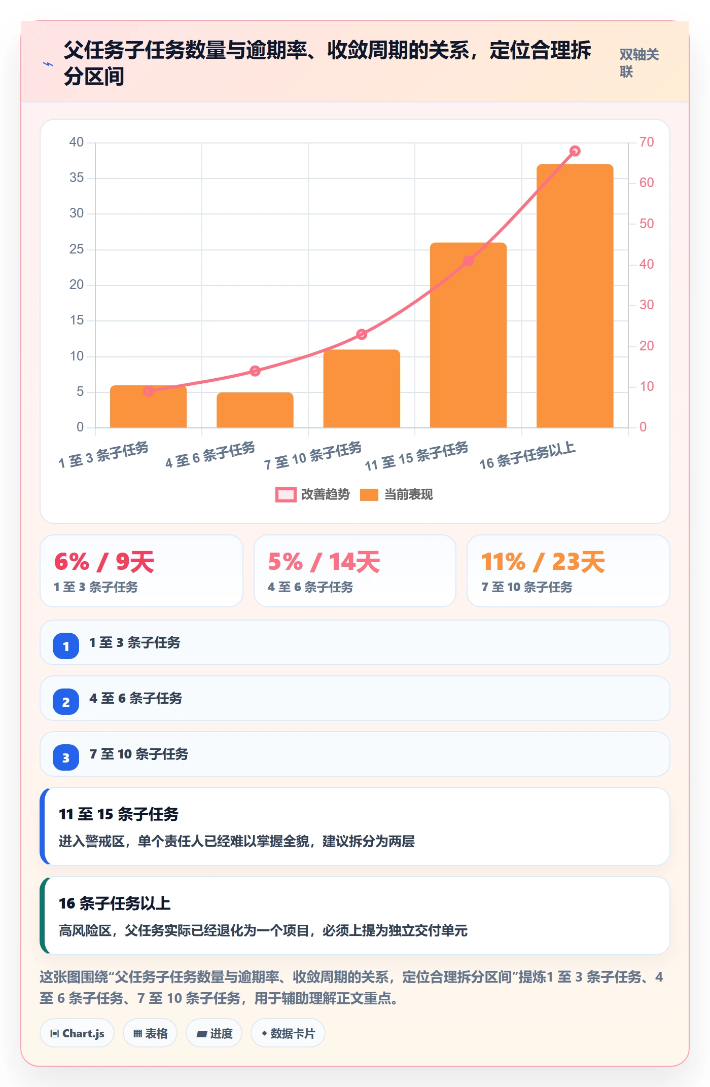 父任务流程与规范:项目成员任务管理风险控制关键指标