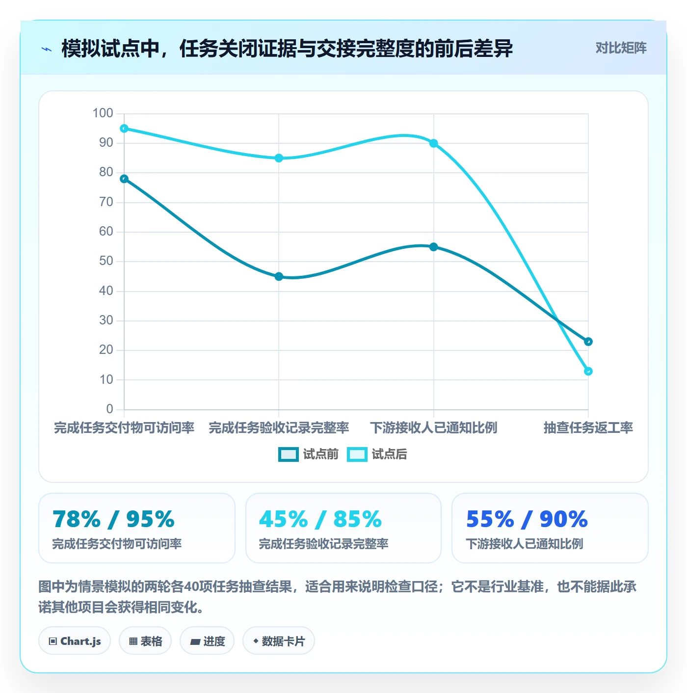已完成怎么做?项目负责人协同管理:看板从0到1