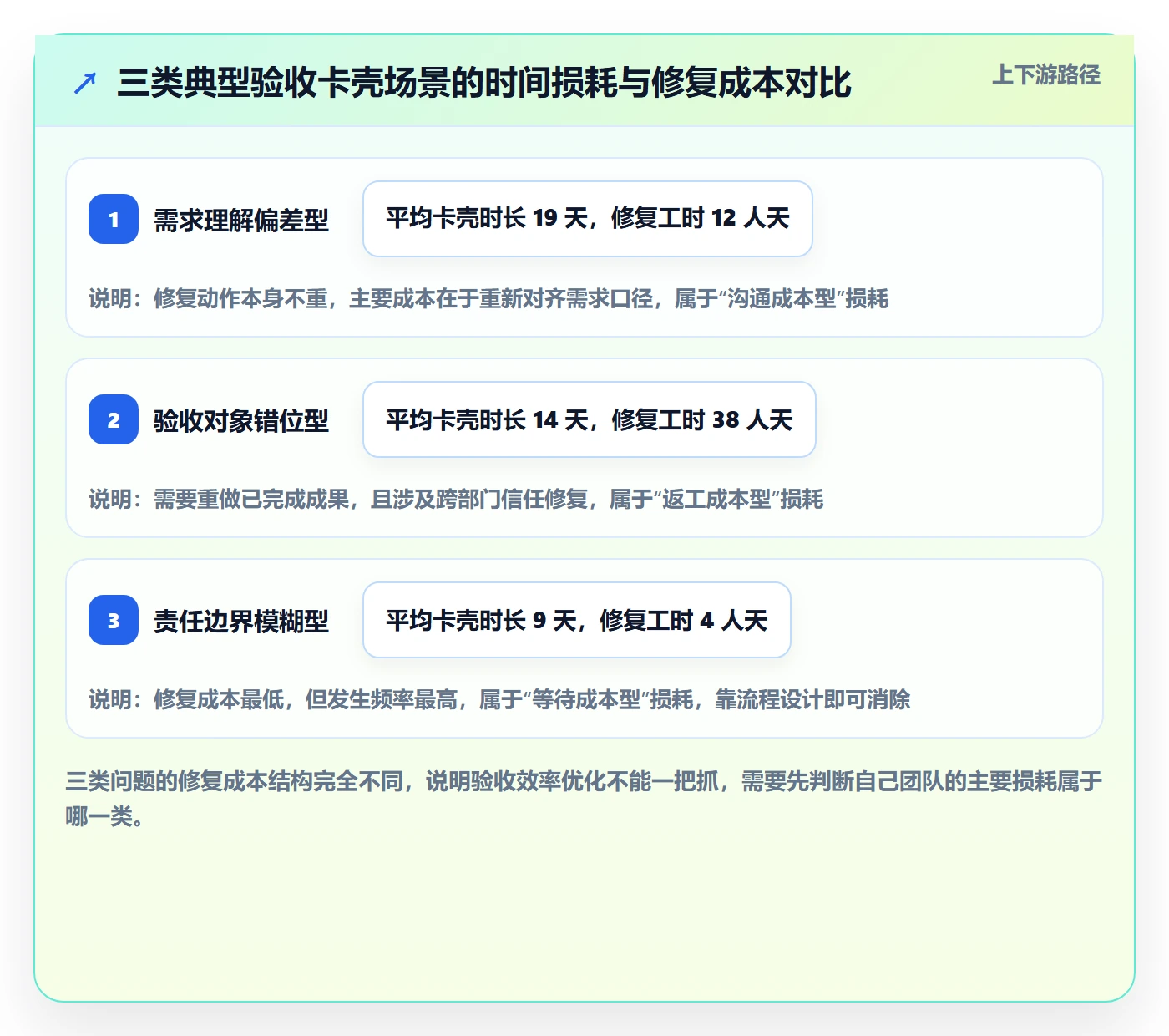确认完成实操方法:实施团队提升任务验收效率的最佳实践方法与模板