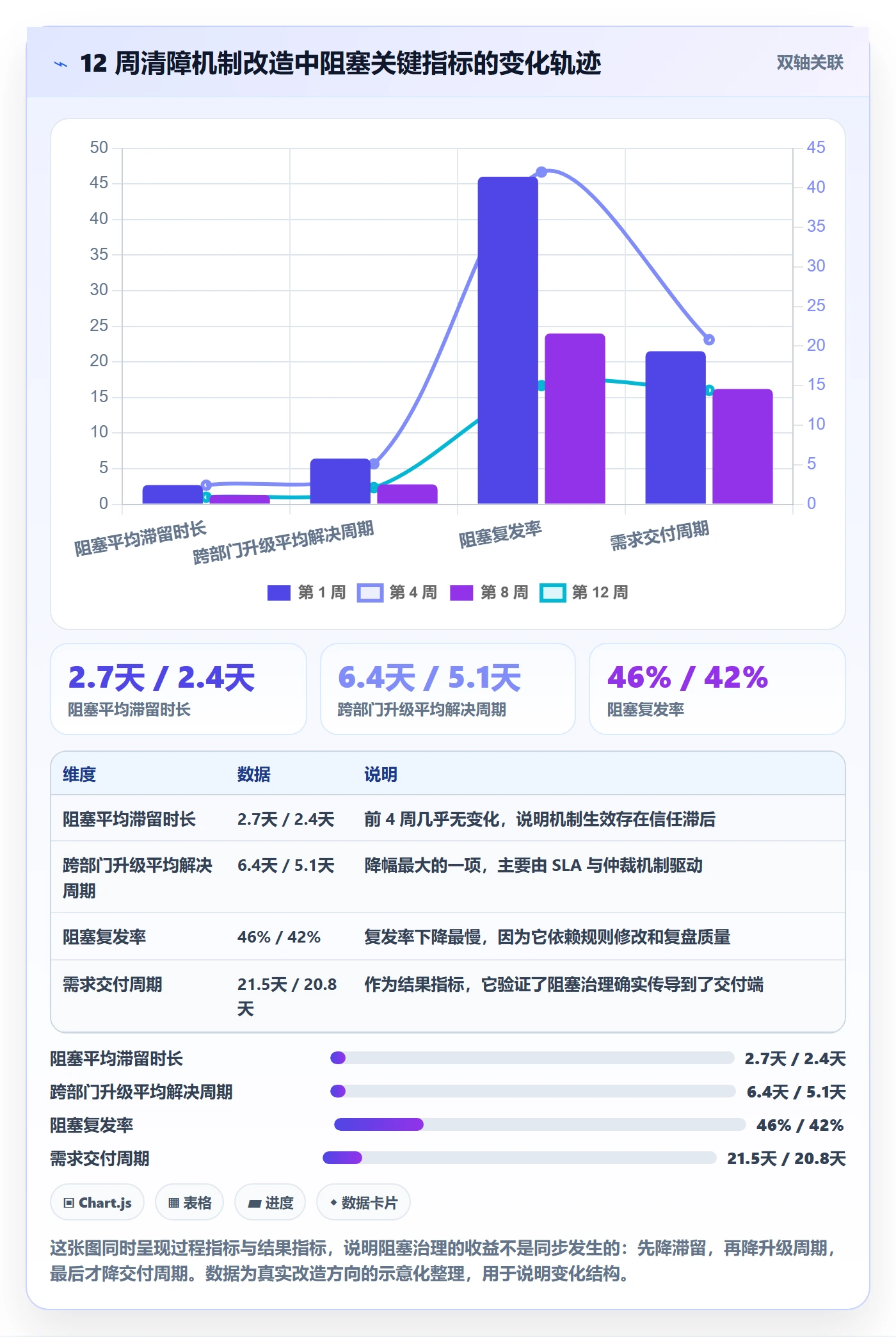 任务执行阻塞教程:管理层入门指南,避坑指南