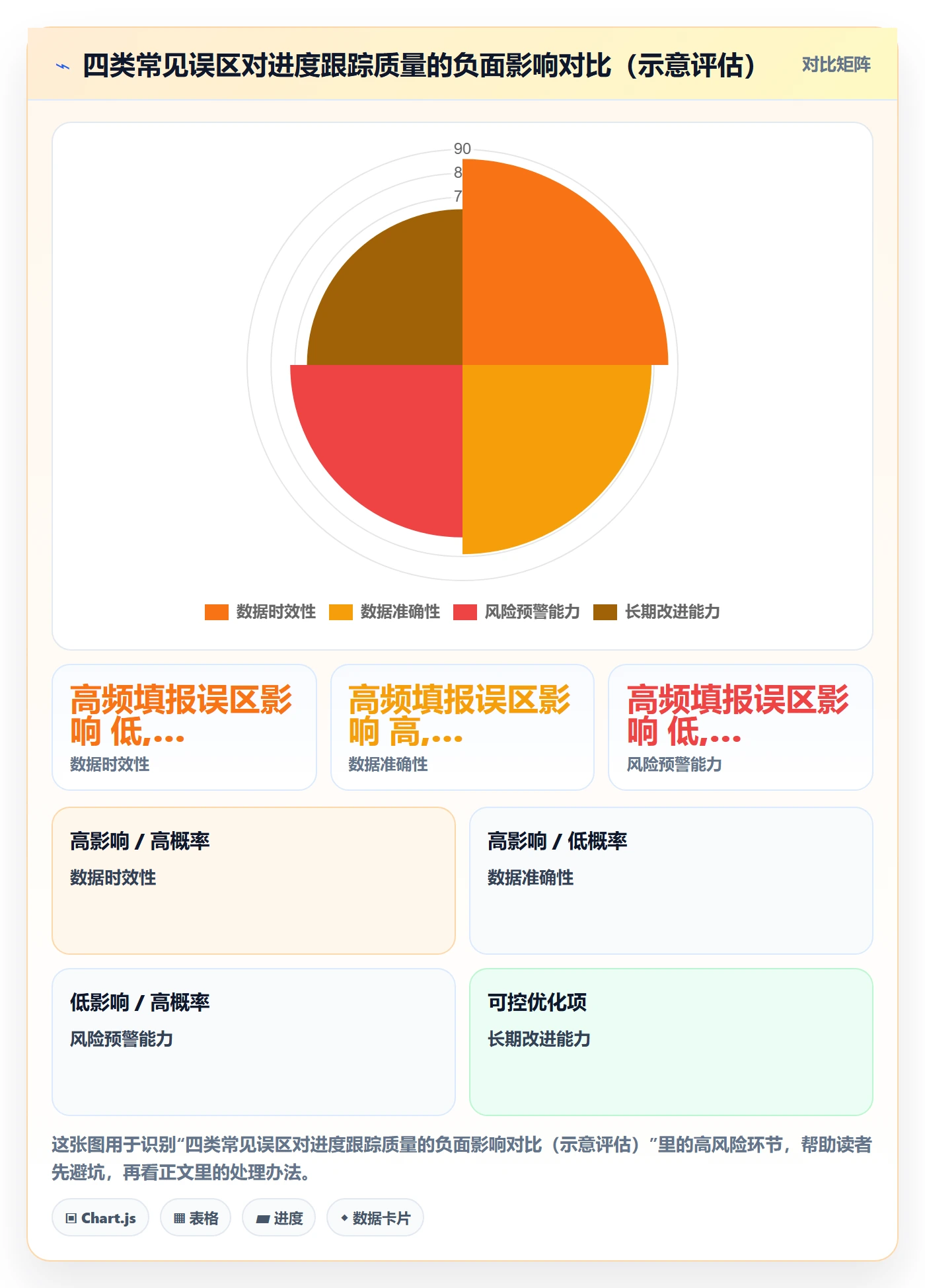 动态落地方案：PMO开展进度跟踪的效率提升案例解析