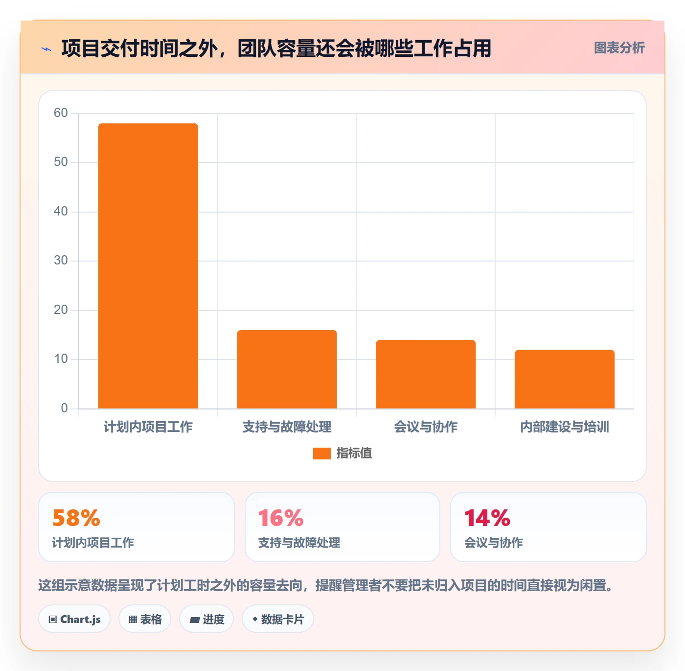 周报工时最佳实践：管理层工时表落地方案，常见问题
