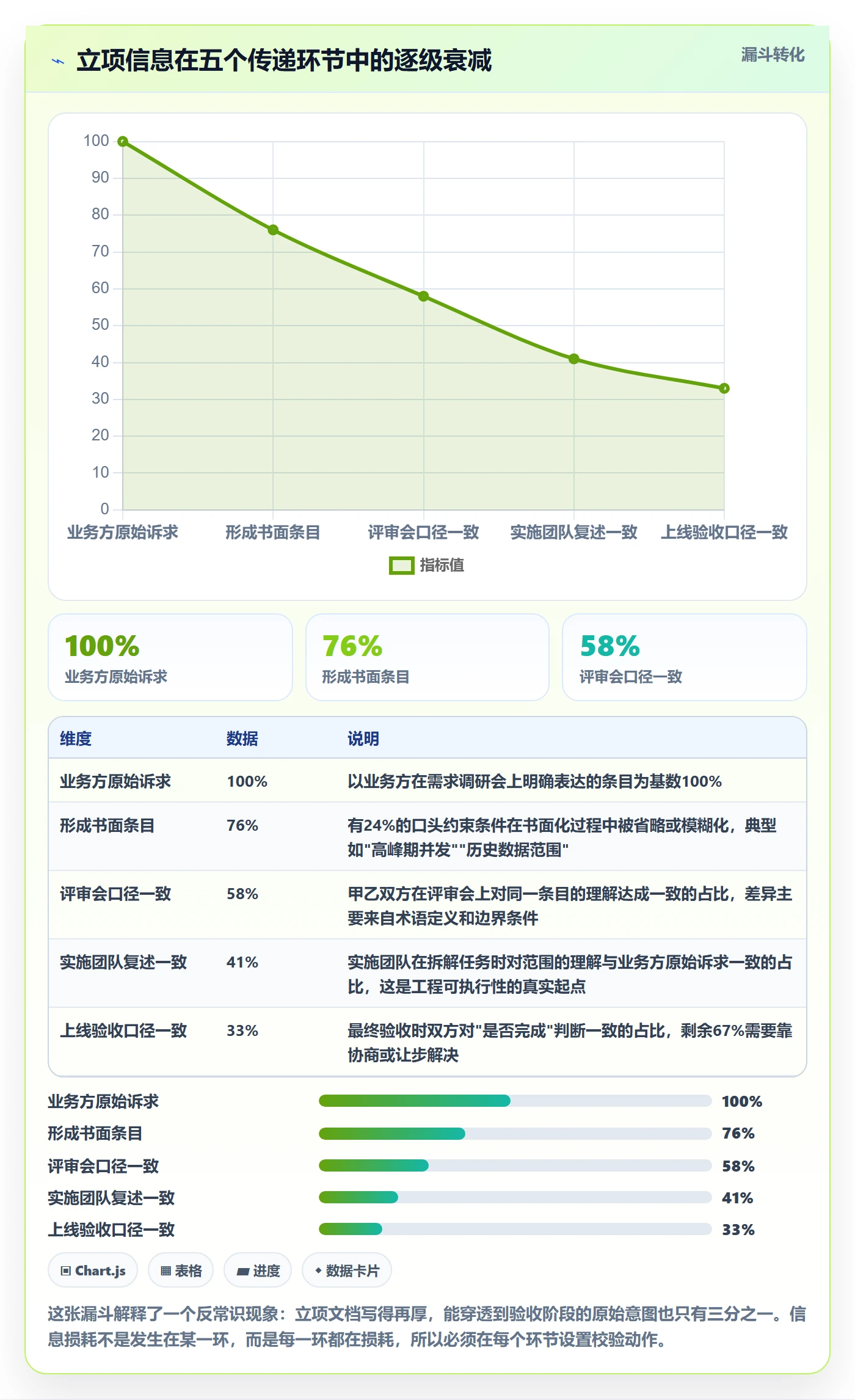 周期落地方案:实施团队开展项目立项的协同管理案例解析