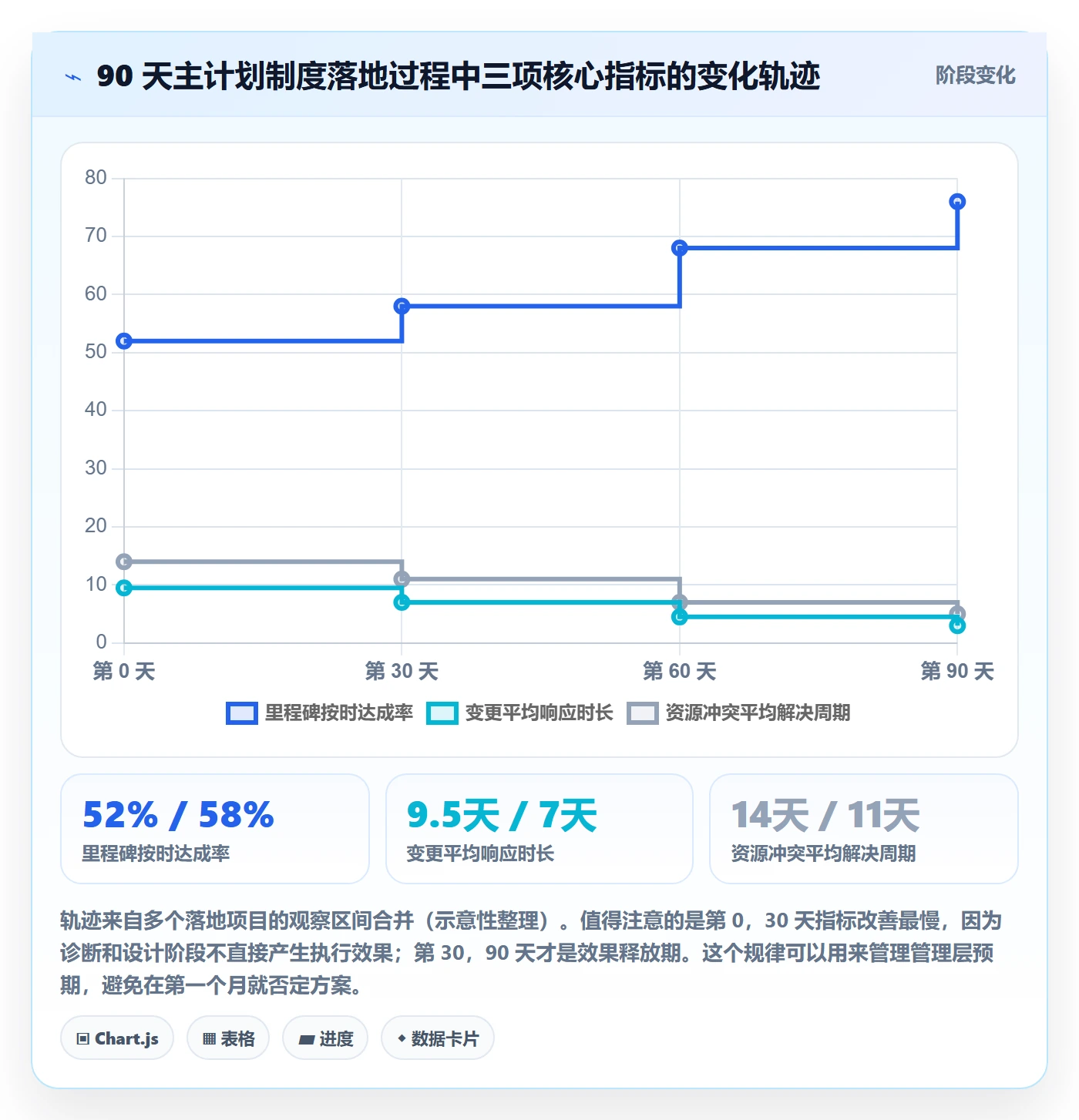 主计划最佳实践:企业管理者项目规划制度设计,常见问题
