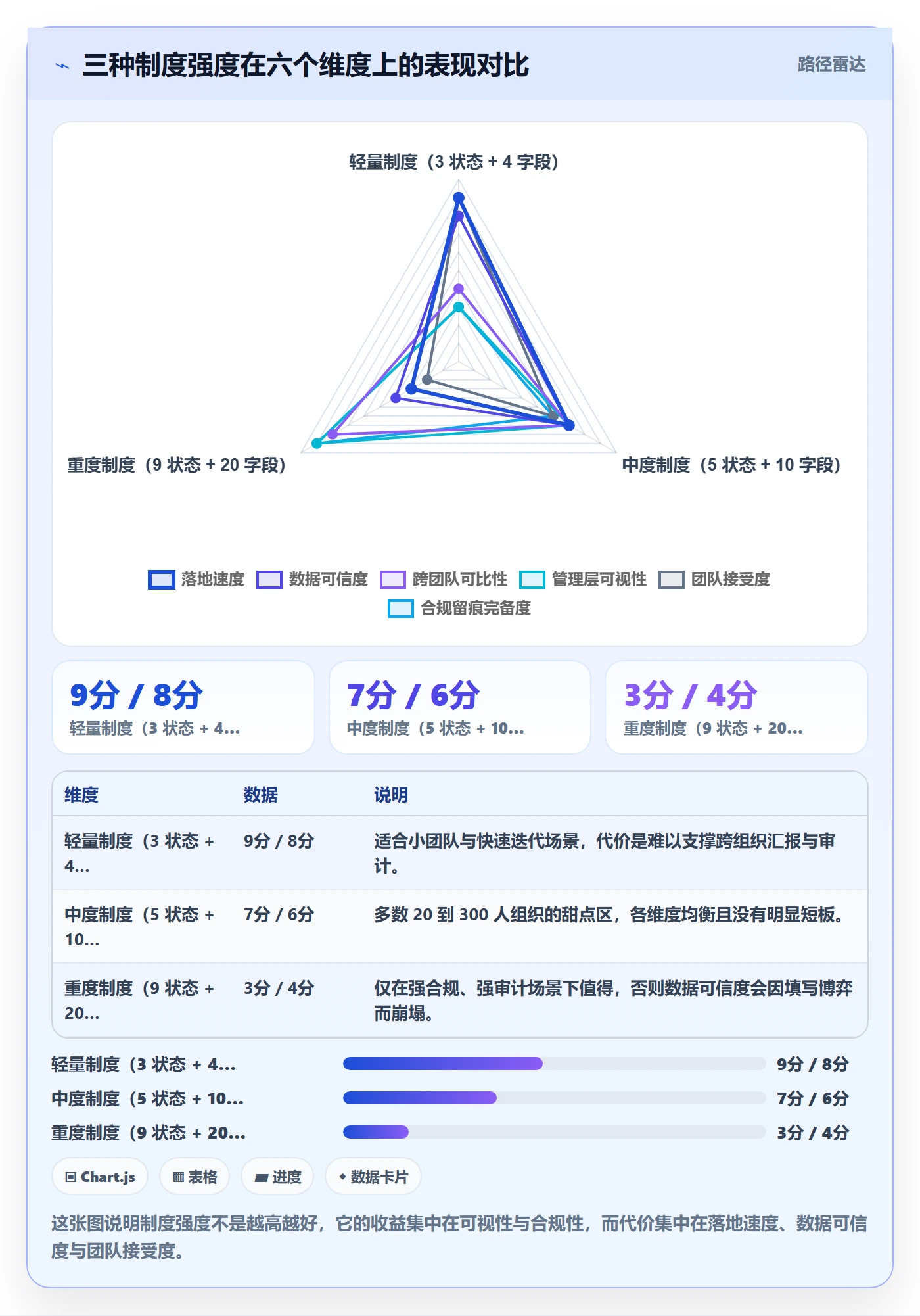 事项最佳实践:项目经理任务管理制度设计,常见问题