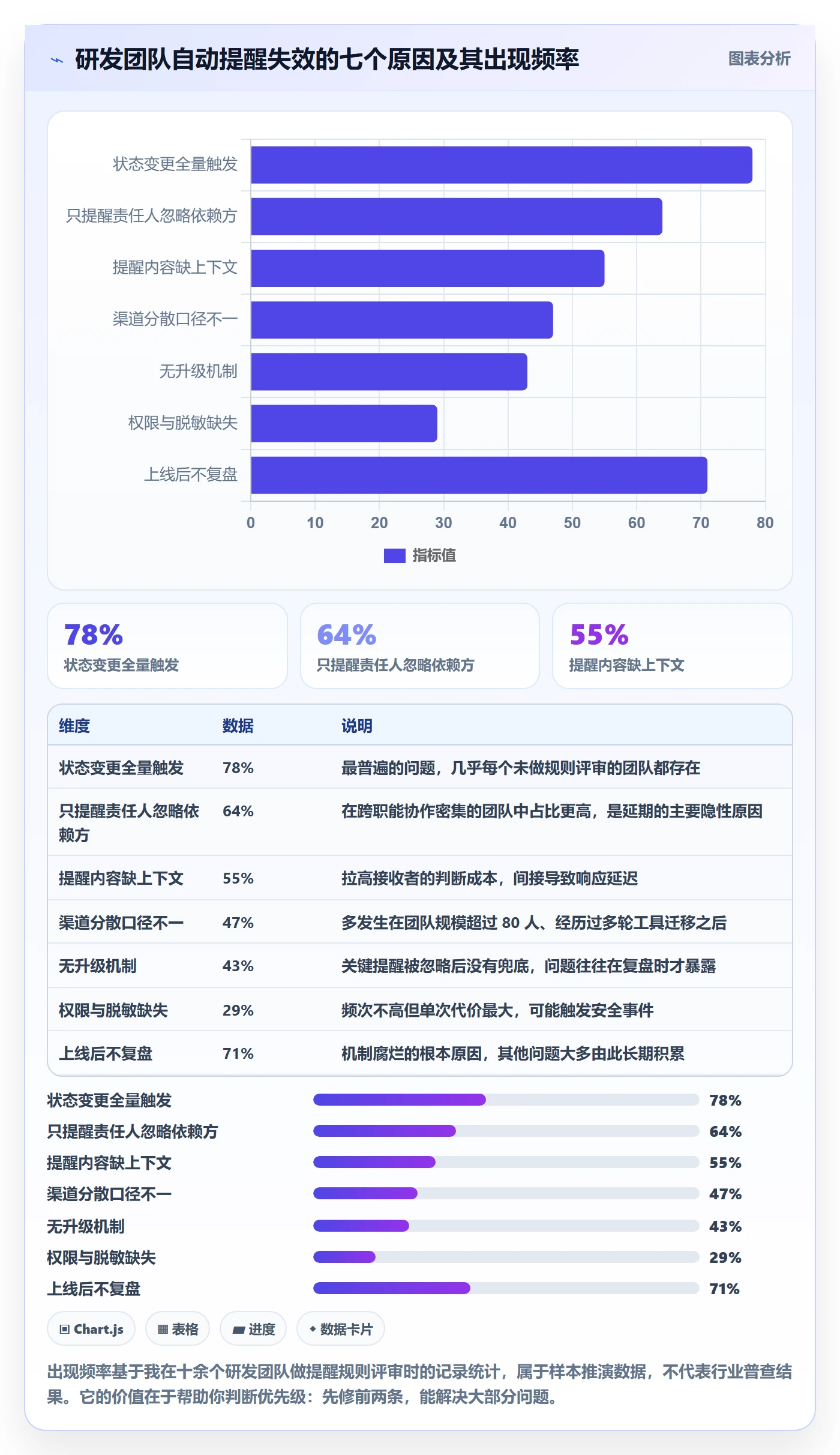 任务提醒自动提醒教程:研发团队效率提升,避坑指南
