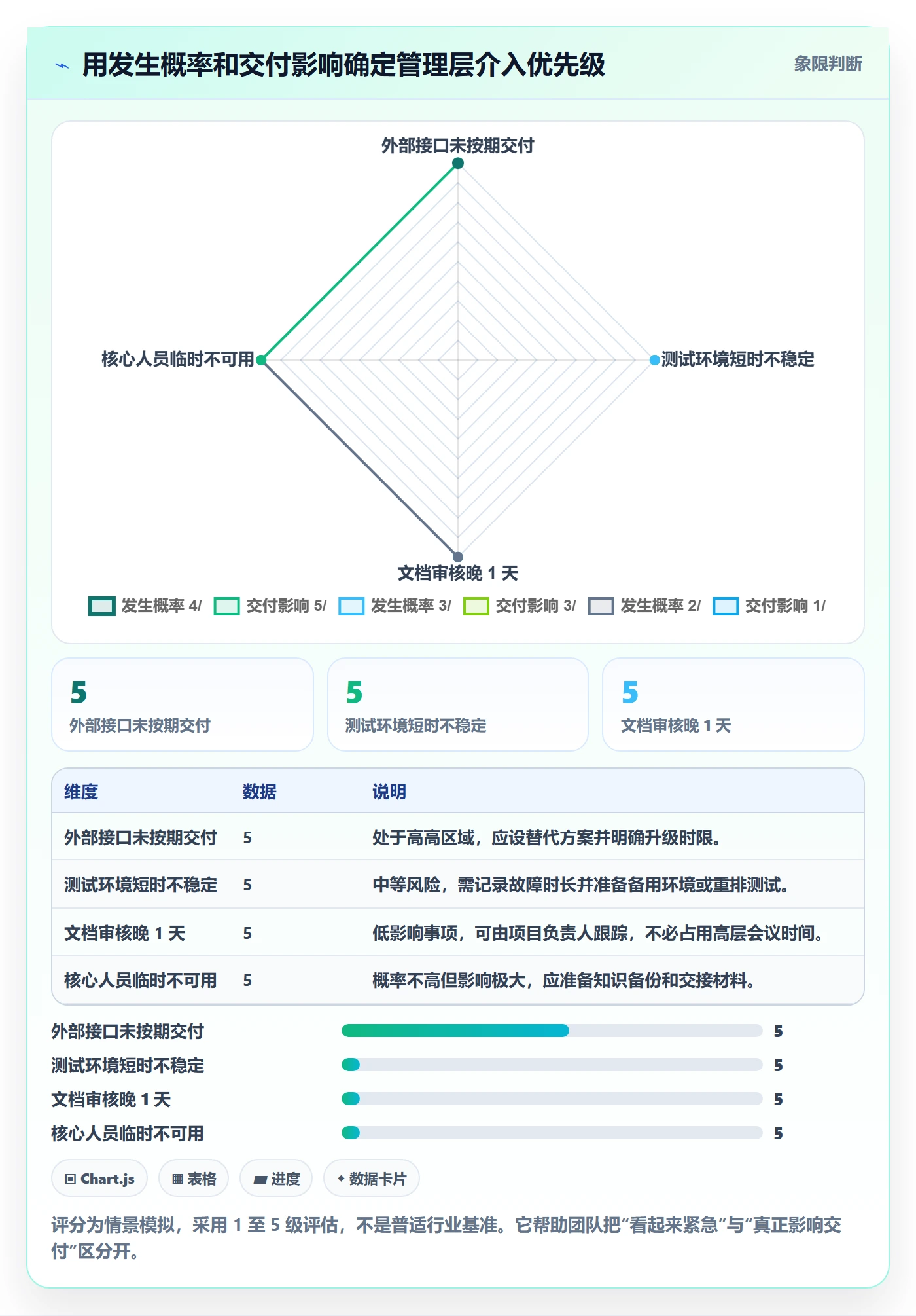 进度跟踪如何做好动态?管理层风险控制与操作步骤