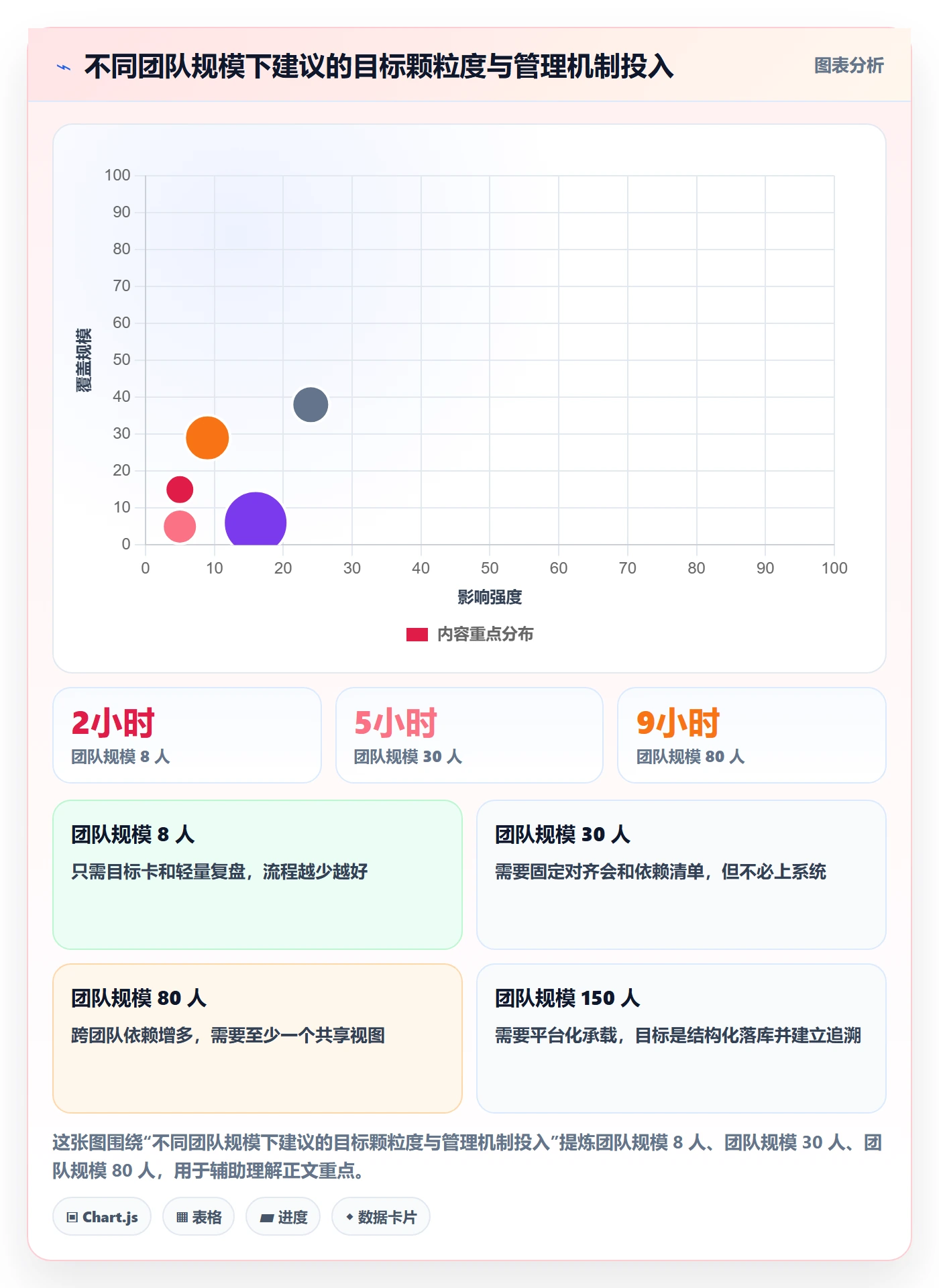 阶段目标管理指南:产品经理如何做好项目目标,入门指南全流程