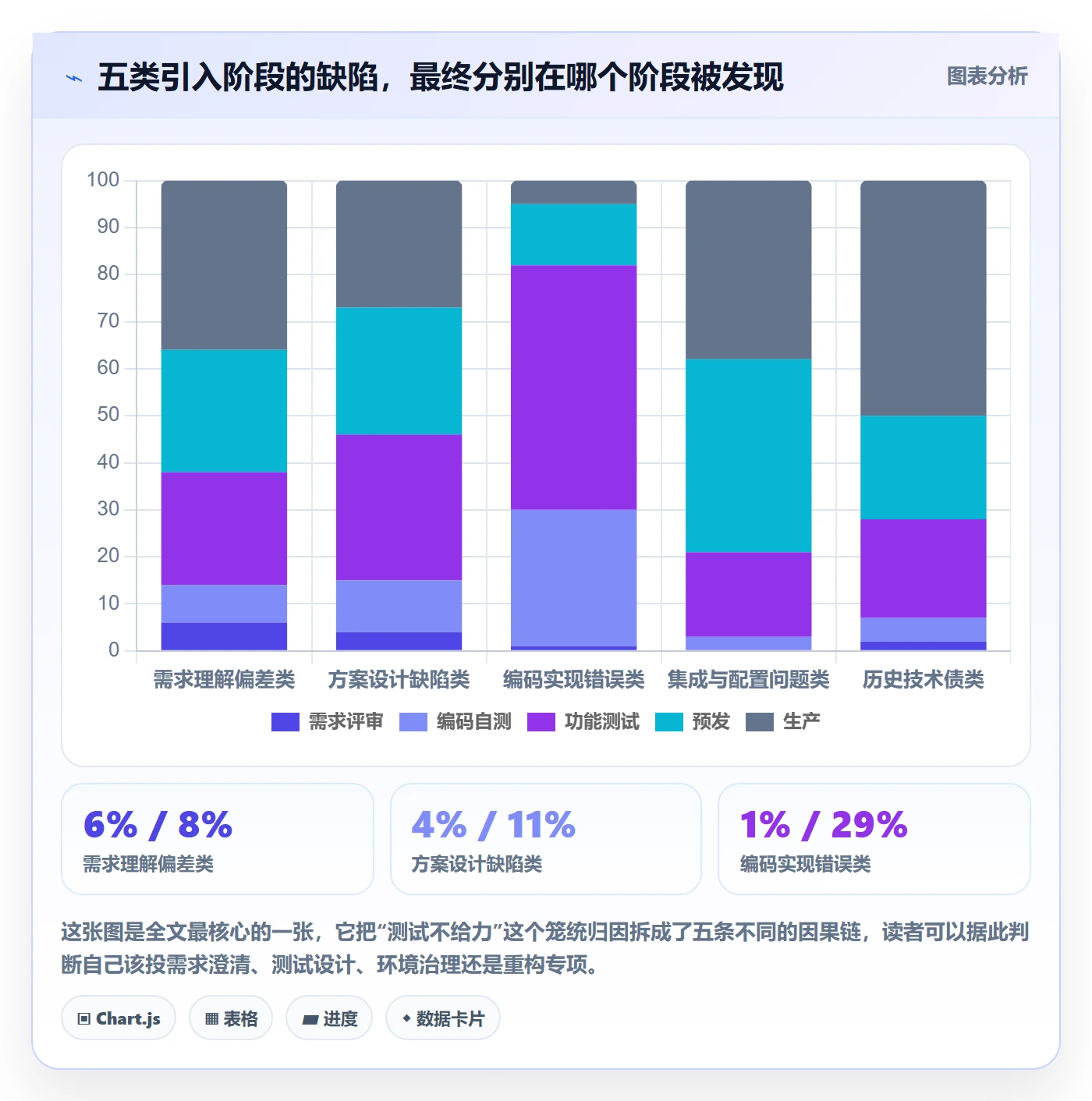 问题管理方法大全:研发团队Bug / 缺陷落地方案落地清单