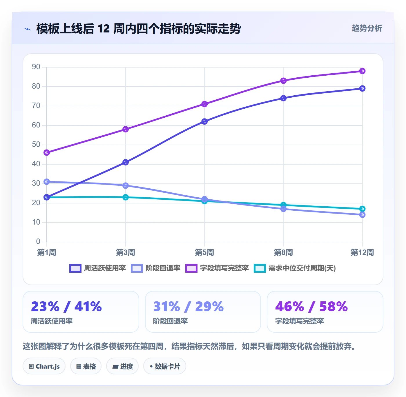 项目模板模板阶段教程:研发团队入门指南,避坑指南