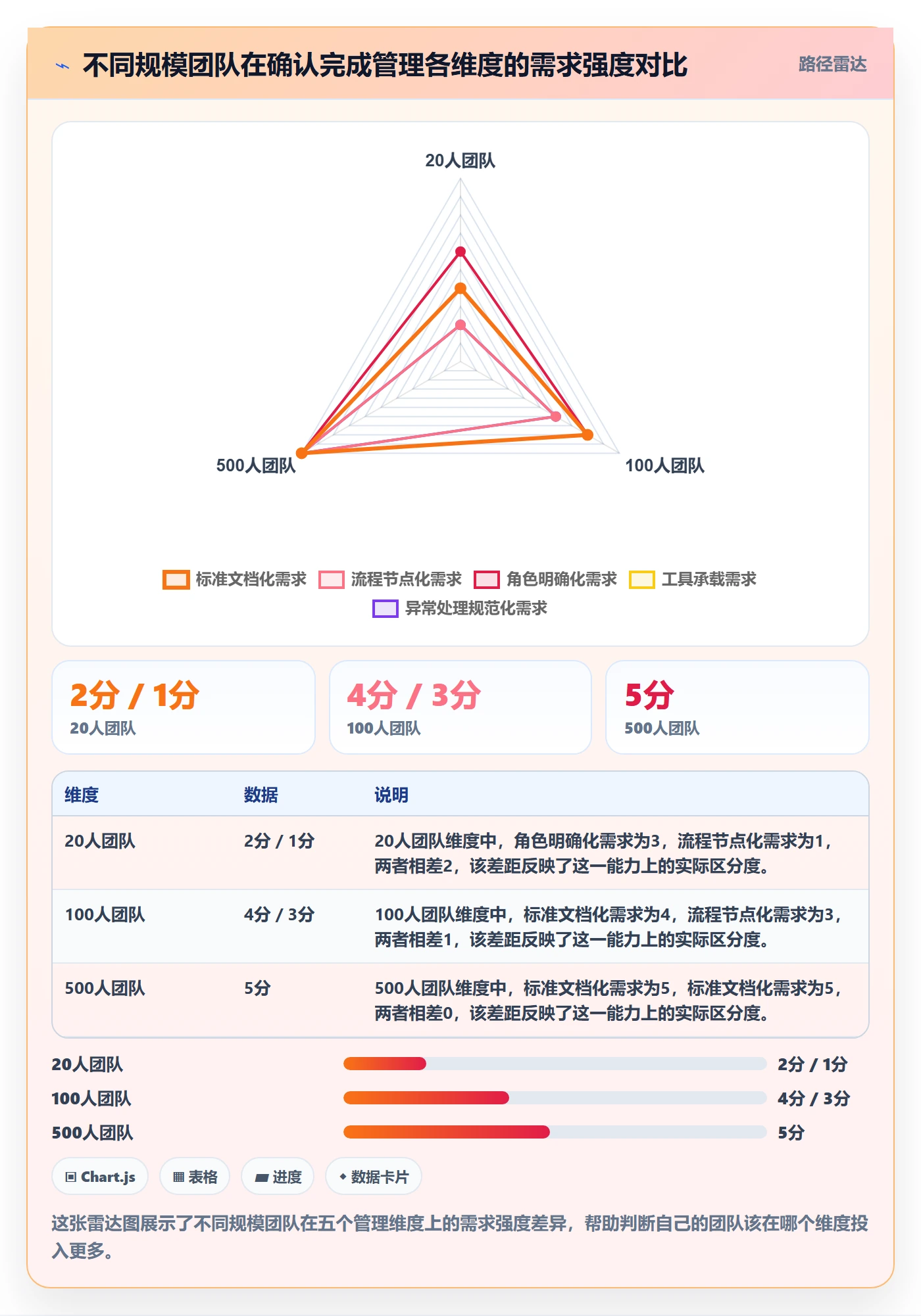 确认完成管理指南：研发团队如何做好任务验收，效率提升全流程
