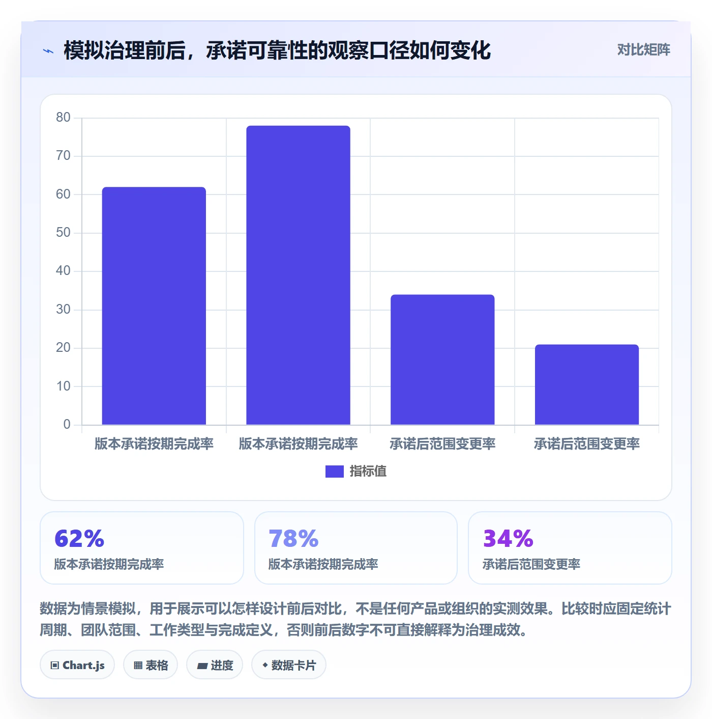 产品需求Story教程：PMO协同管理，避坑指南