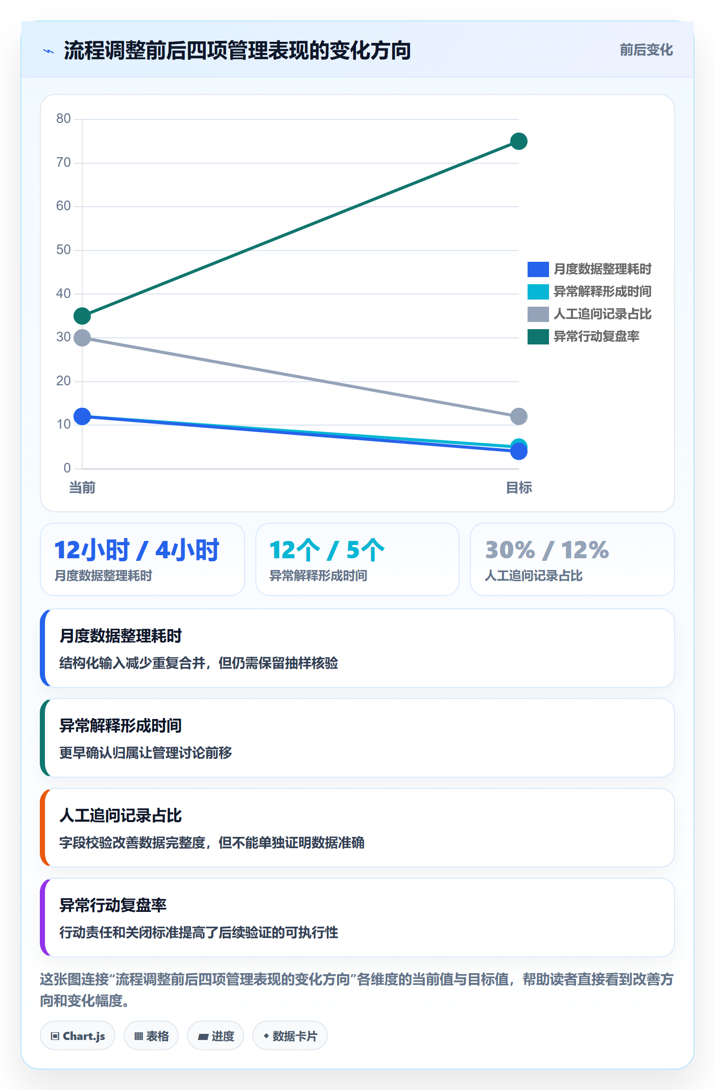 人力成本流程与规范:企业管理者成本管理效率提升关键指标