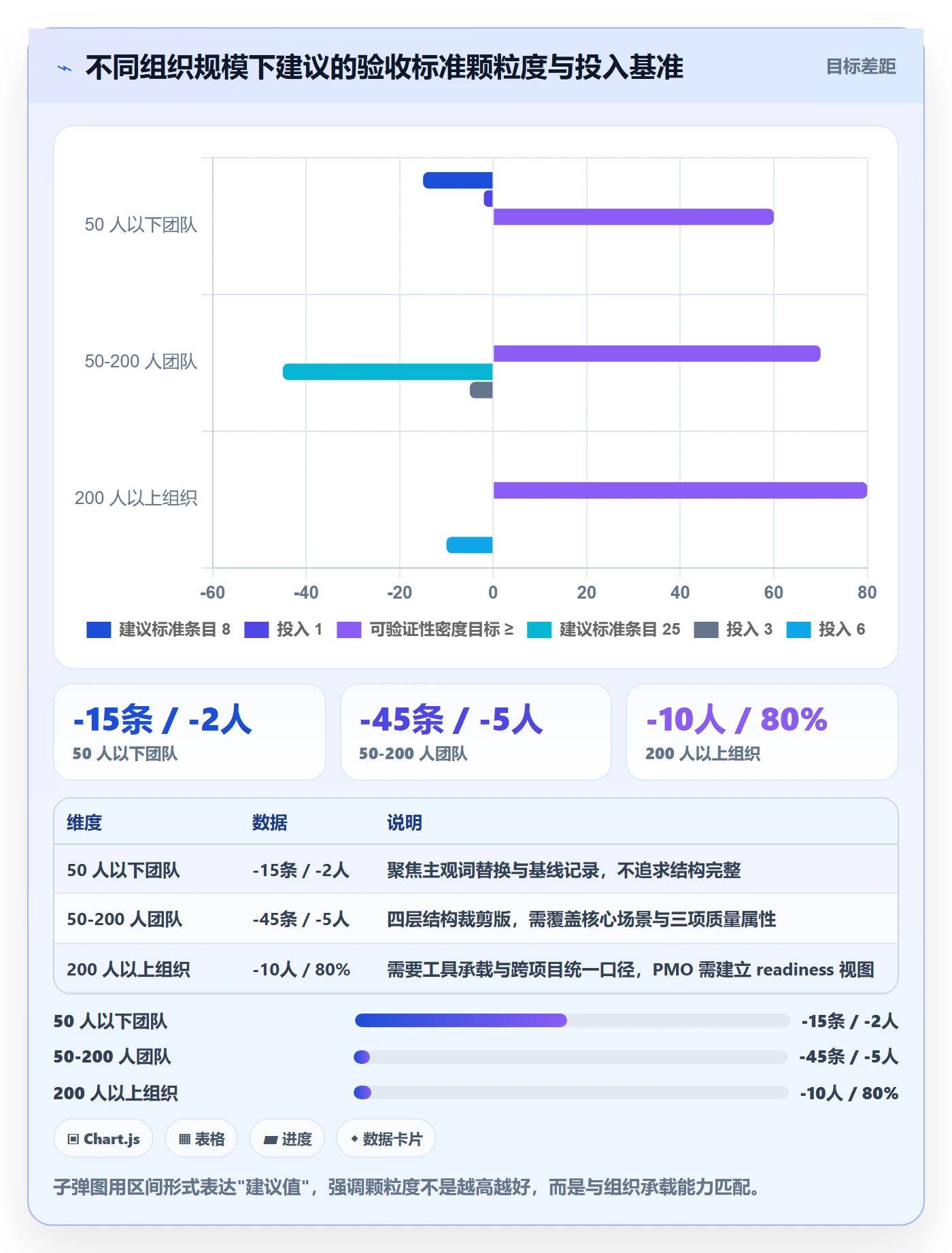 任务验收验收标准教程:PMO风险控制,避坑指南