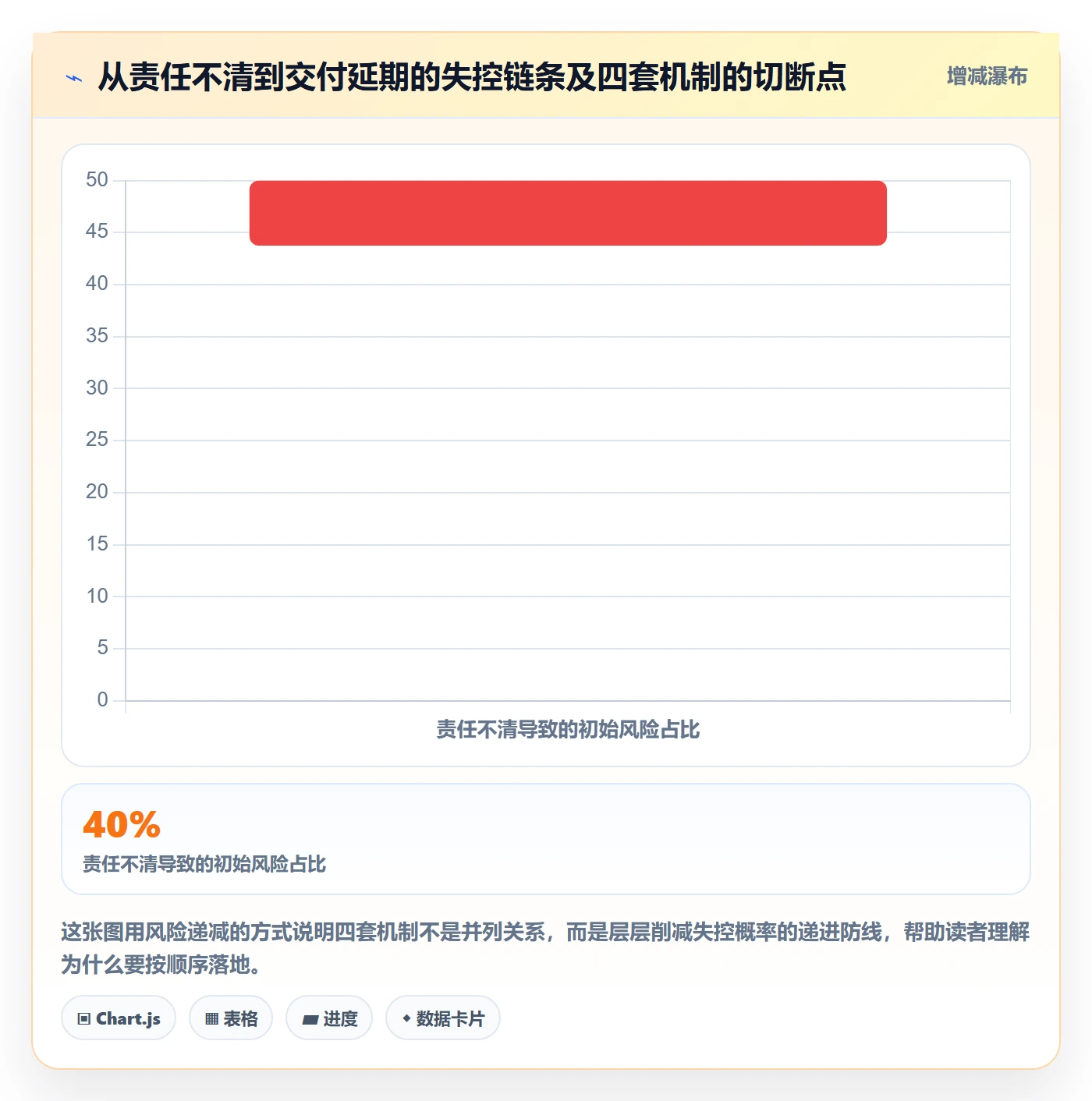 任务进度管理指南:跨部门团队如何做好进度管理,入门指南全流程