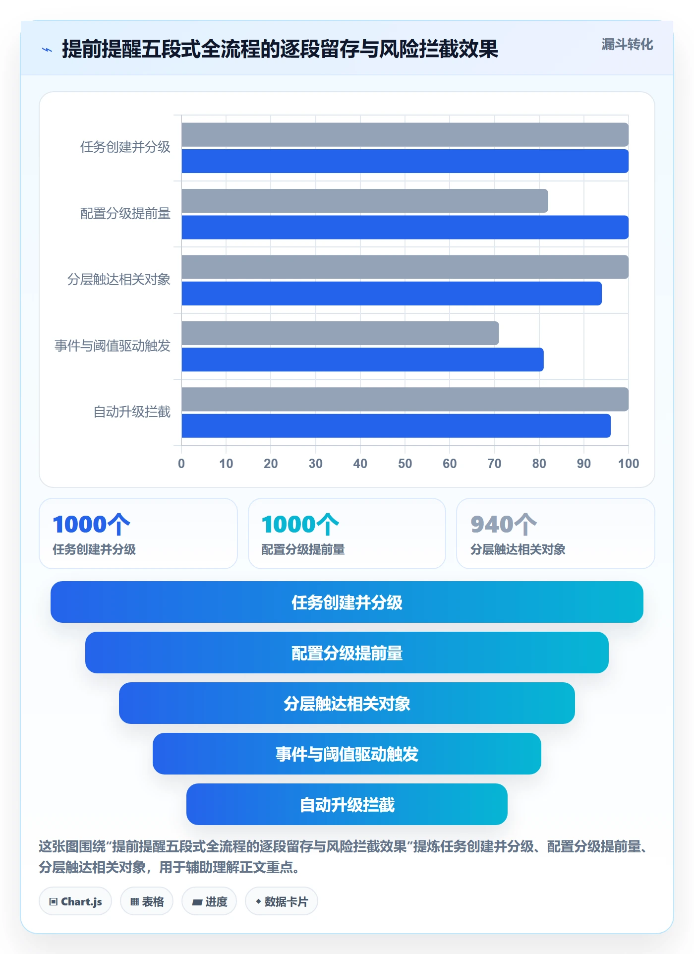任务提醒提前提醒全流程:企业管理者风险控制与一文讲清