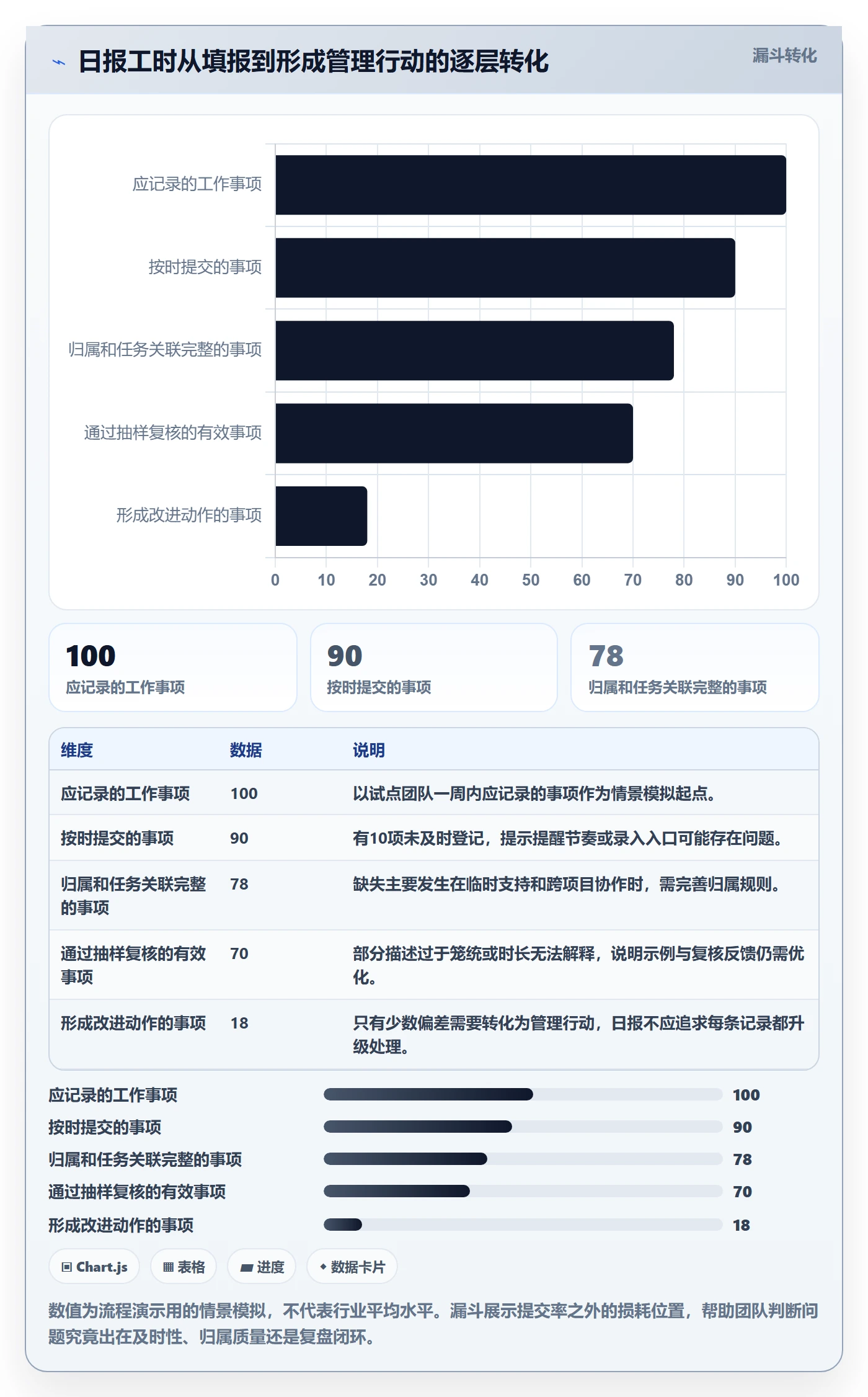 工时表如何做好日报工时?跨部门团队最佳实践与操作步骤