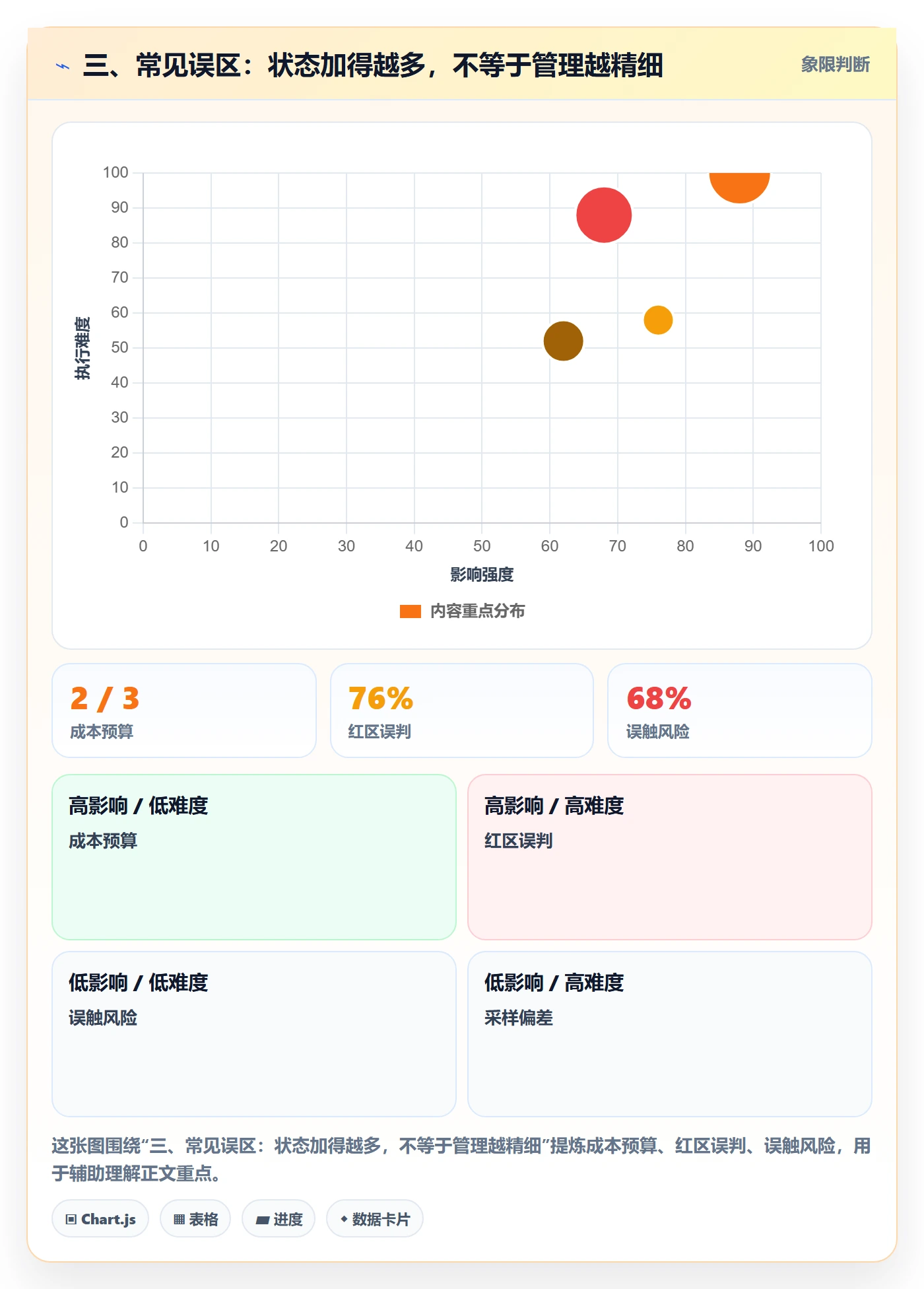 三、常见误区:状态加得越多,不等于管理越精细