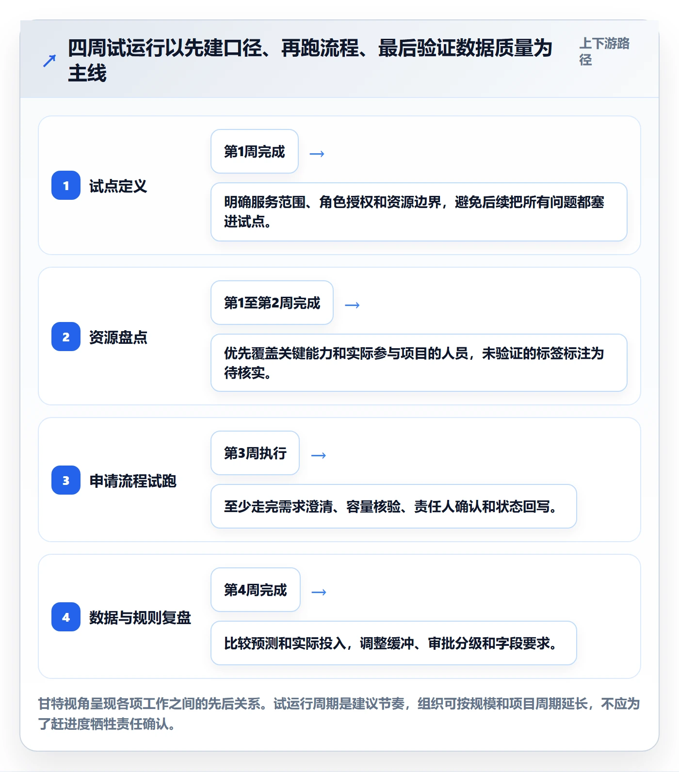 资源管理如何做好资源池?跨部门团队流程优化与操作步骤