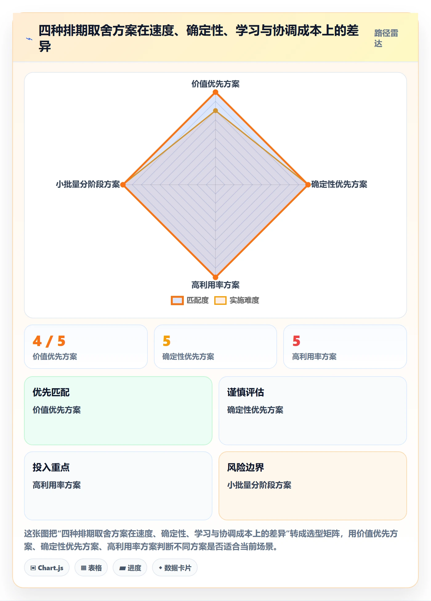 需求排期迭代规划全流程:企业管理者入门指南与一文讲清