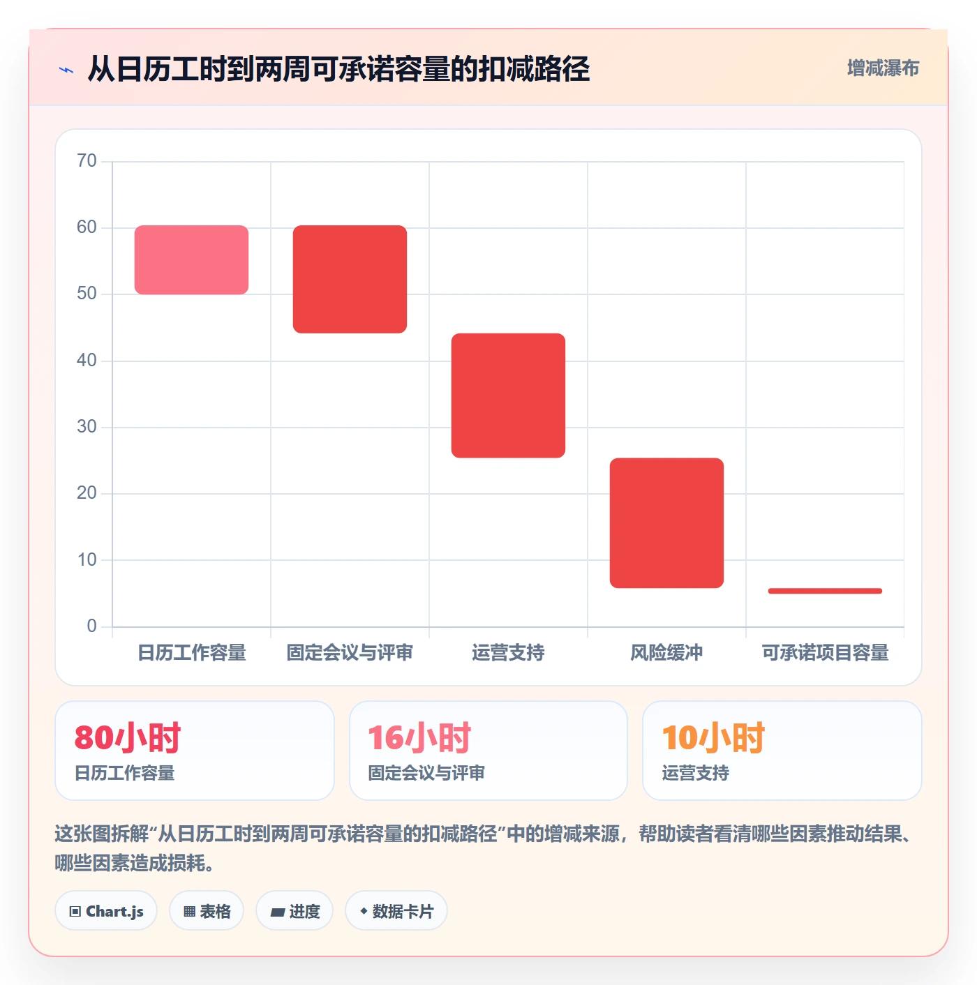 空闲资源管理指南：项目经理如何做好资源负载，落地方案全流程