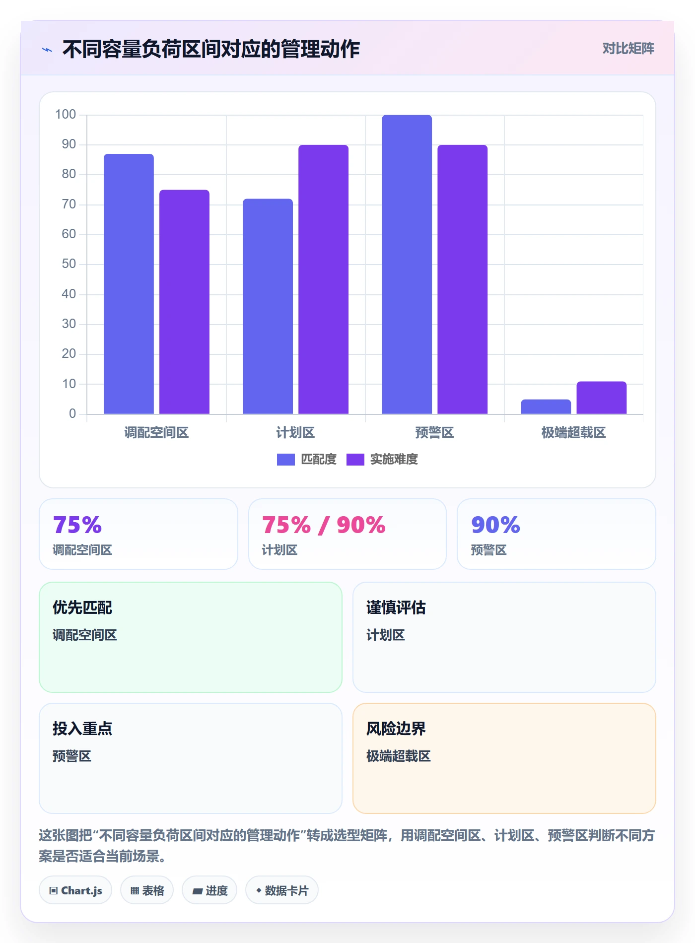 人员实操方法:跨部门团队提升资源管理效率的落地方案方法与模板