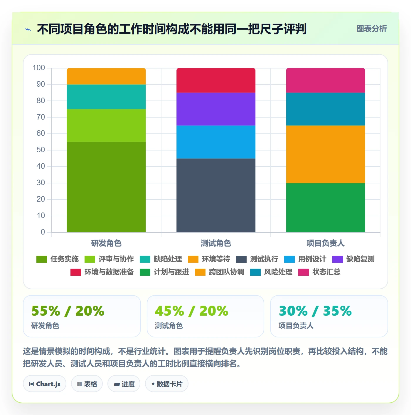 工时表如何做好日报工时?项目负责人风险控制与操作步骤