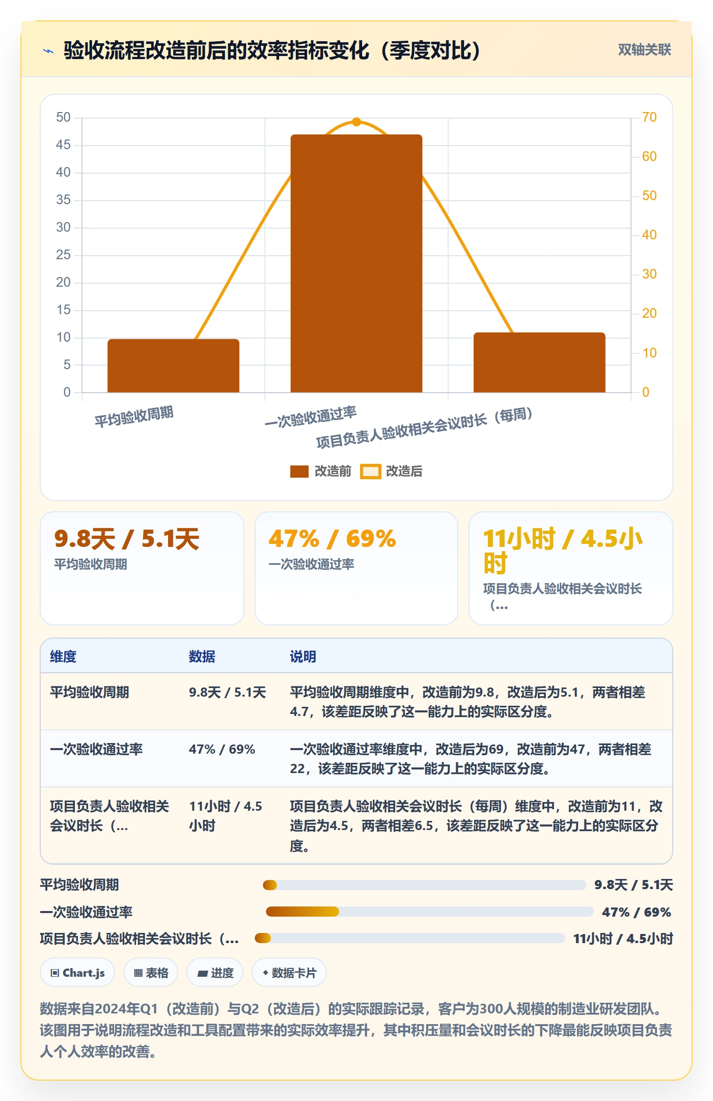 验收流程与规范：项目负责人任务验收效率提升关键指标