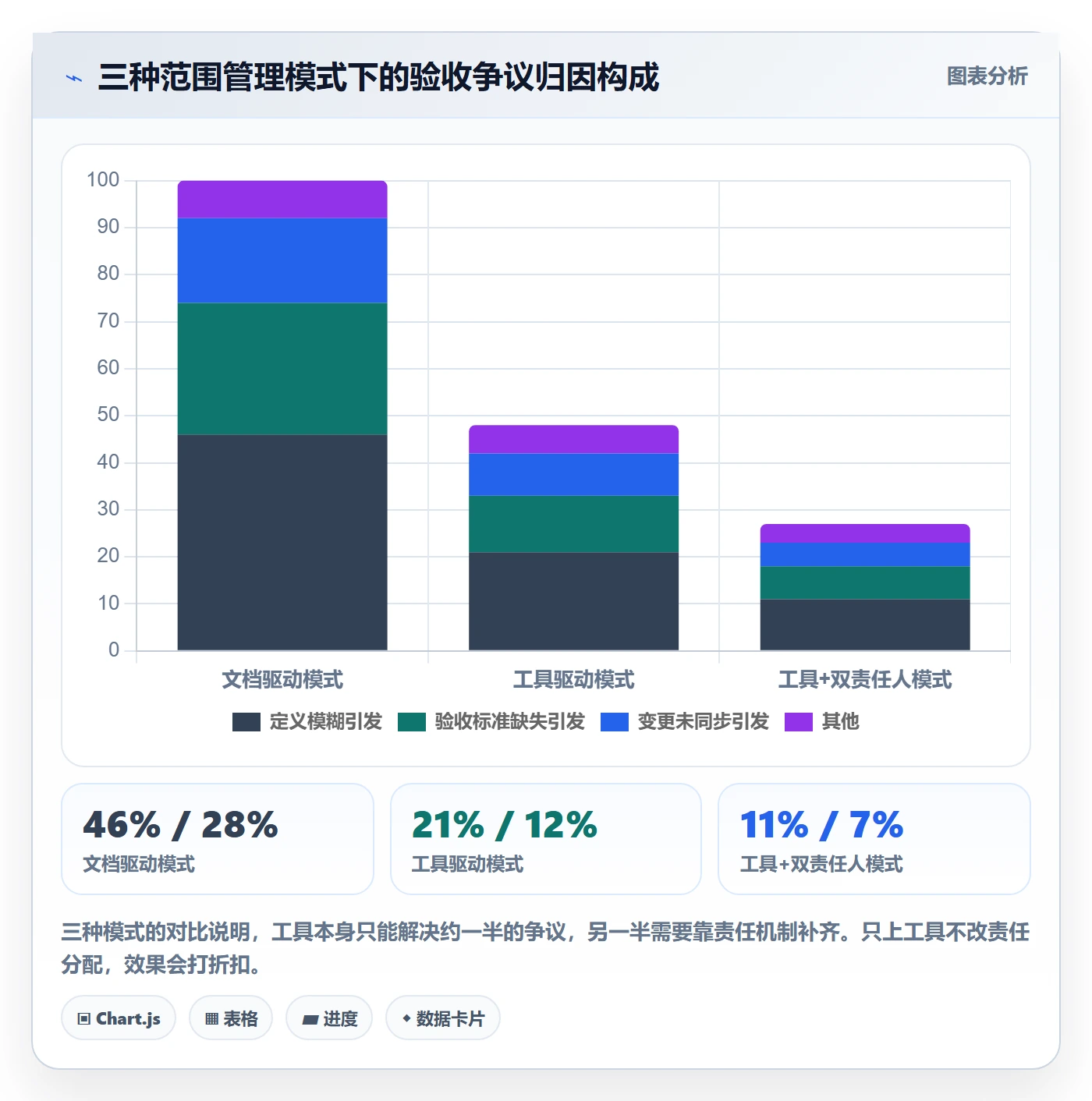 项目范围Scope教程:PMO实操方法,避坑指南