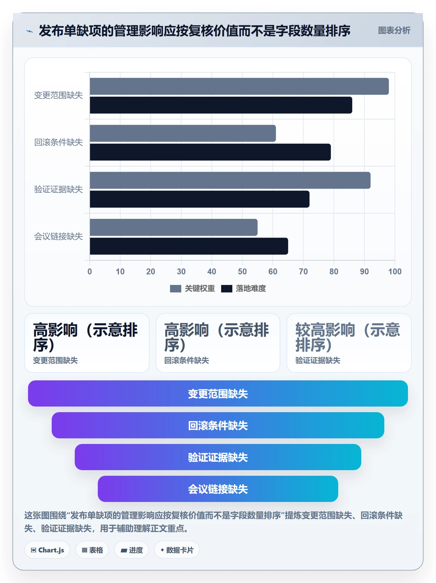 发布管理如何做好发布记录？管理层制度设计与操作步骤
