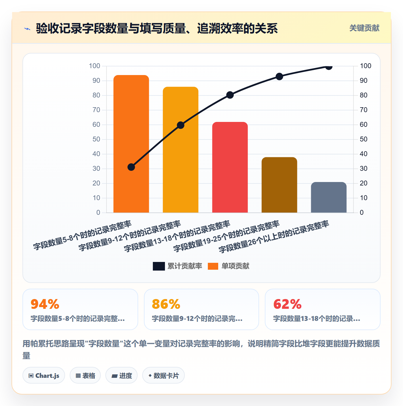 任务验收如何做好验收记录?项目负责人制度设计与操作步骤