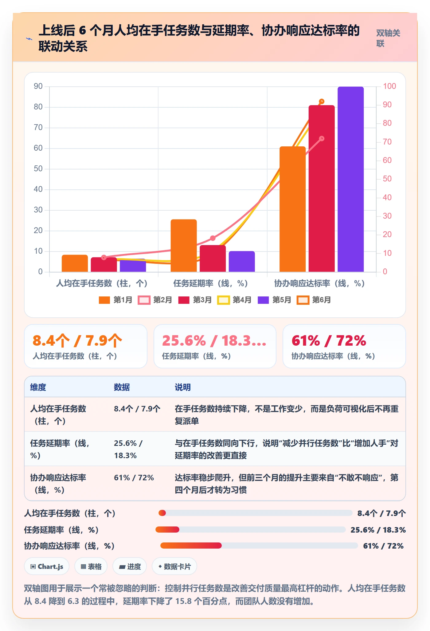 协办落地方案:实施团队开展任务分派的制度设计案例解析