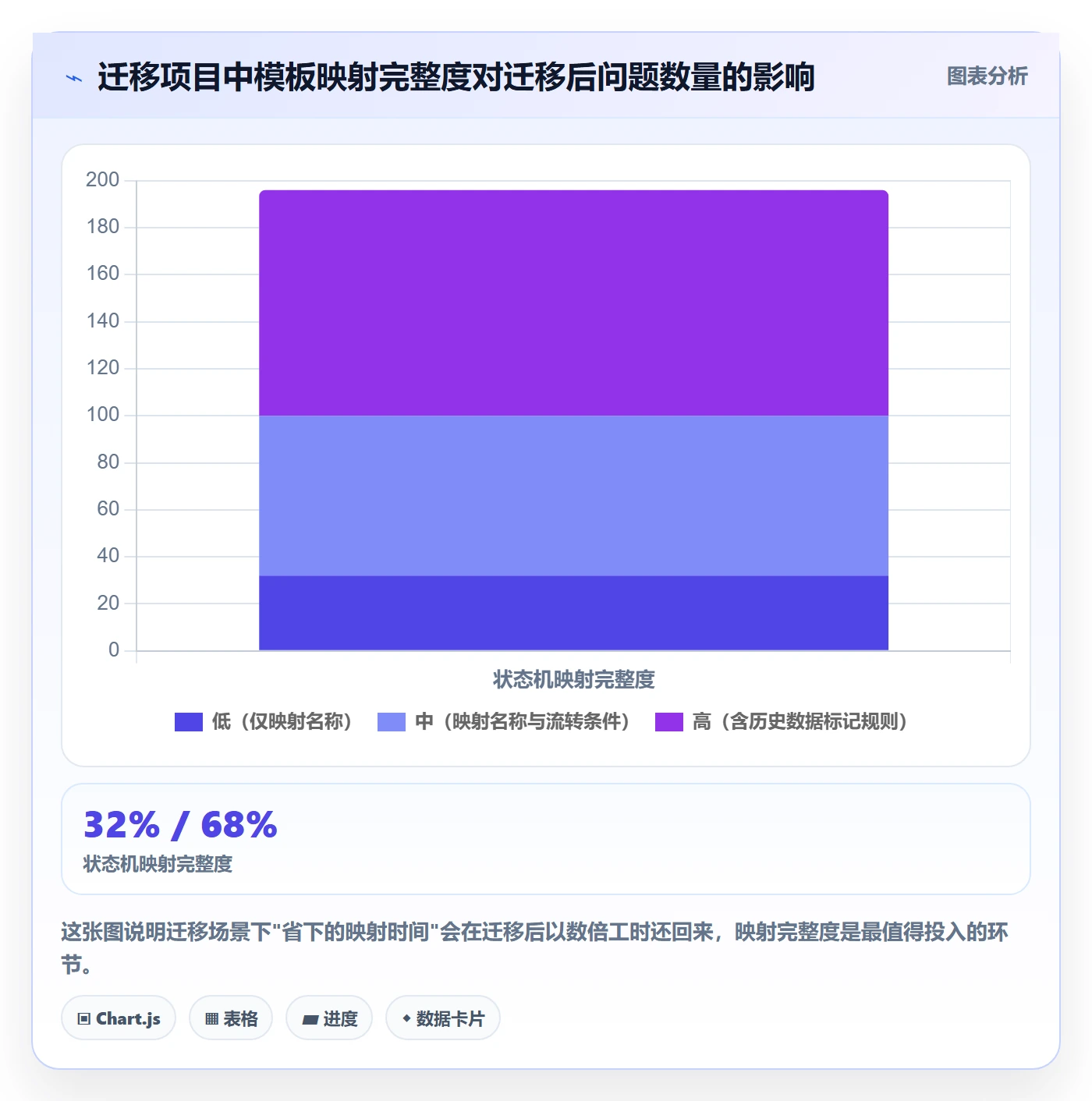 模板阶段最佳实践:项目经理项目模板入门指南,常见问题