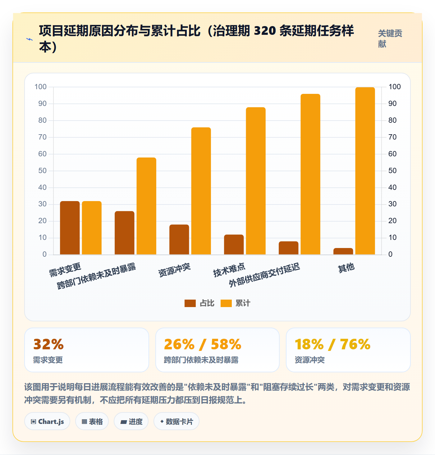 每日进展流程与规范:PMO进度跟踪数据分析关键指标