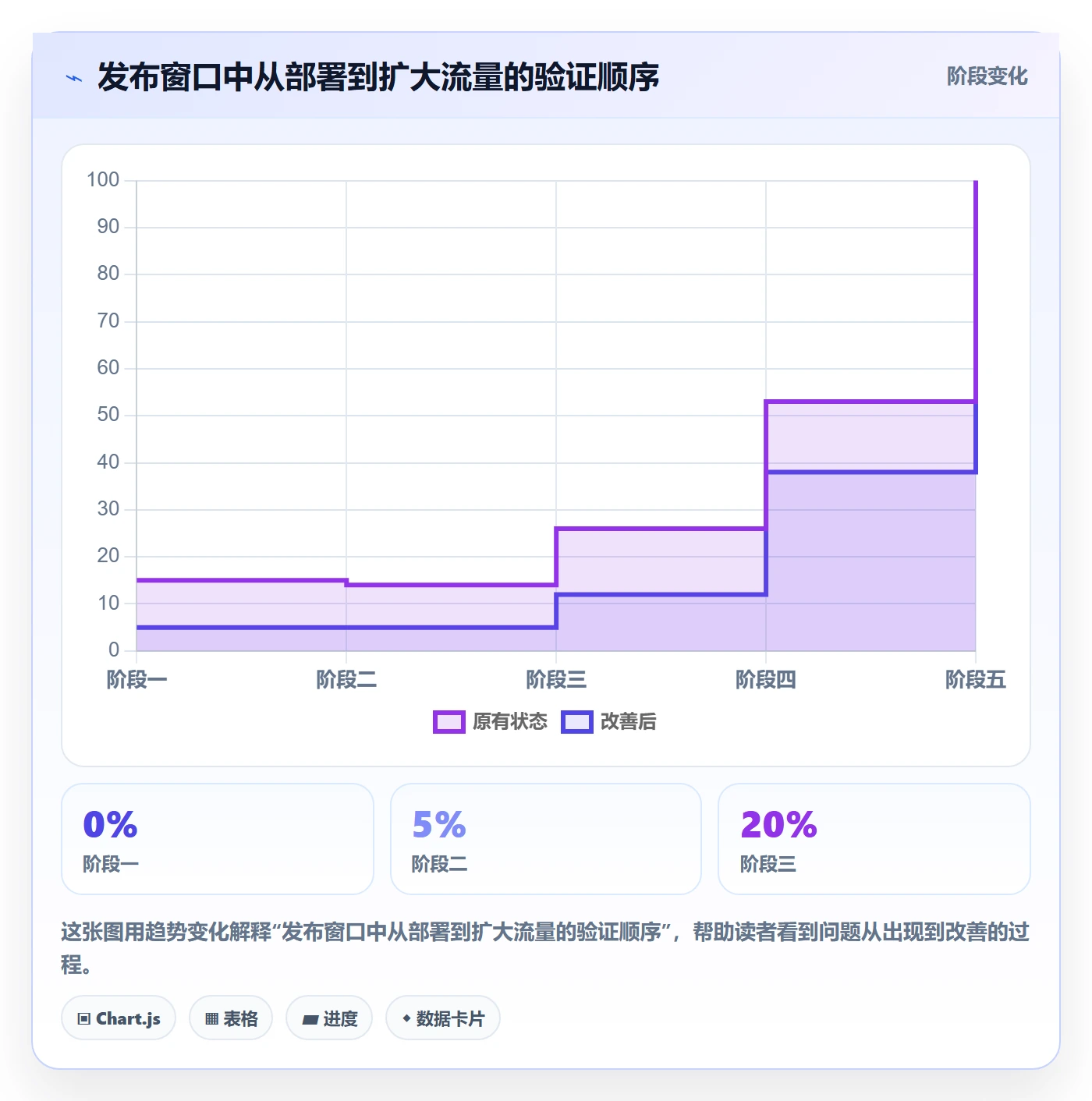 发布检查管理指南:研发团队如何做好发布管理,效率提升全流程