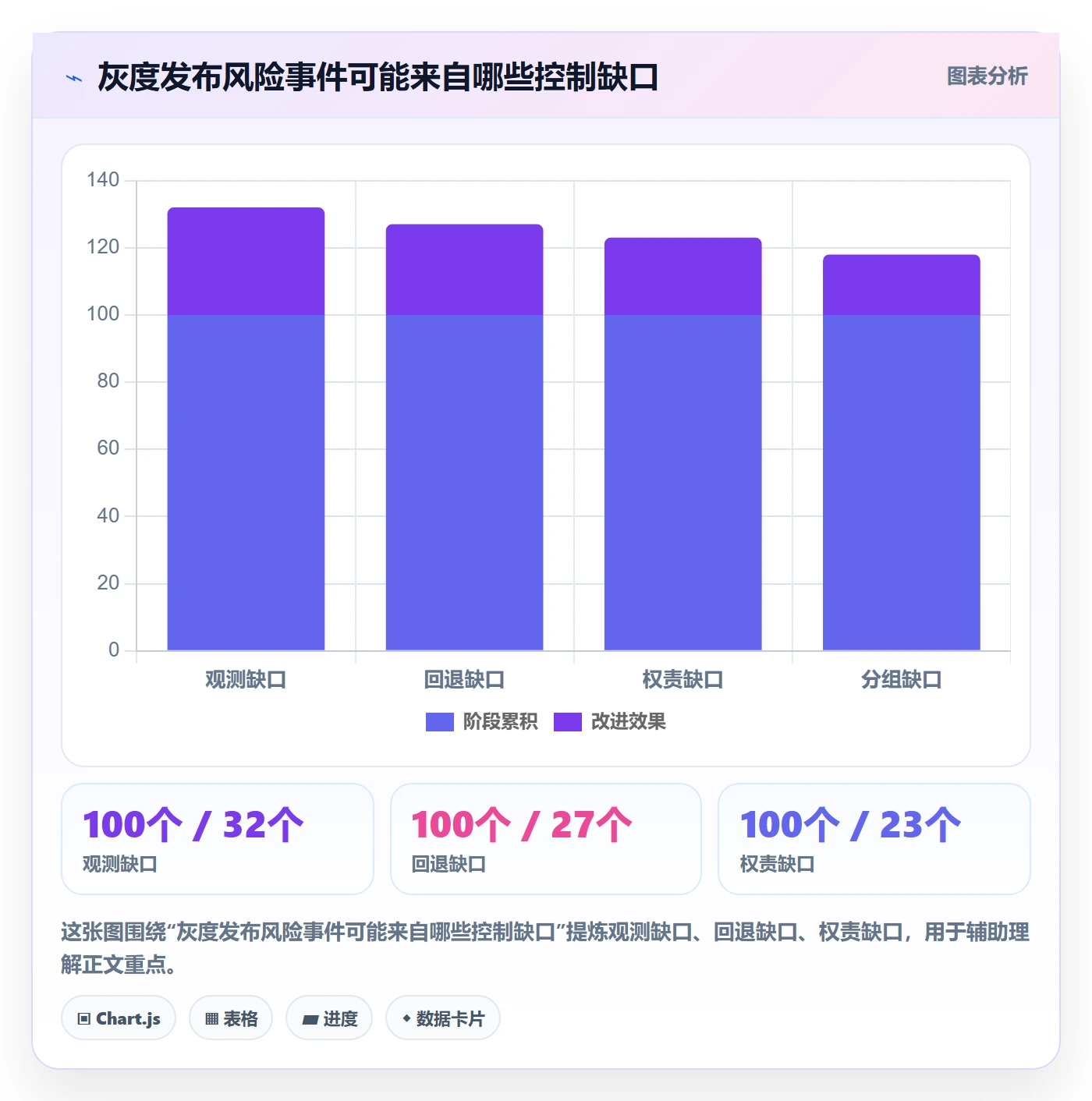 灰度发布管理方法大全：项目负责人发布管理制度设计落地清单