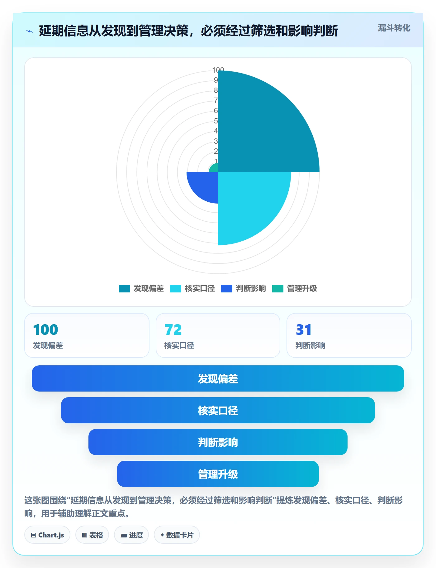 延期管理延期天数全流程:管理层效率提升与一文讲清