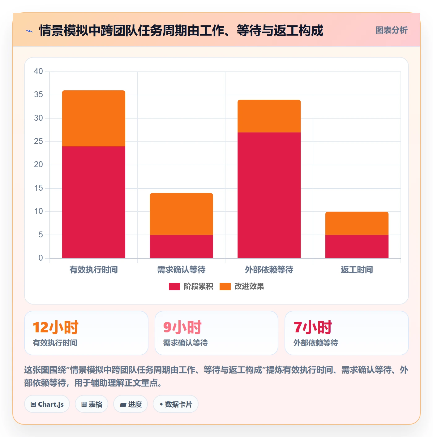 资源负载空闲资源全流程:企业管理者数据分析与一文讲清