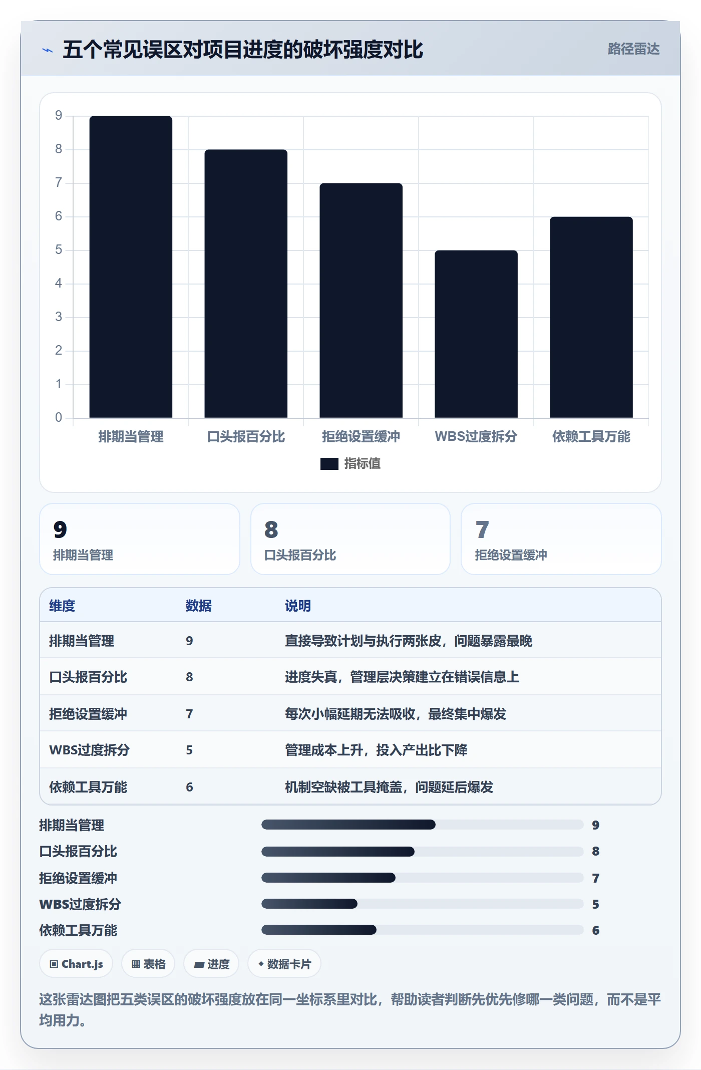 计划进度怎么做？项目经理最佳实践：进度管理从0到1