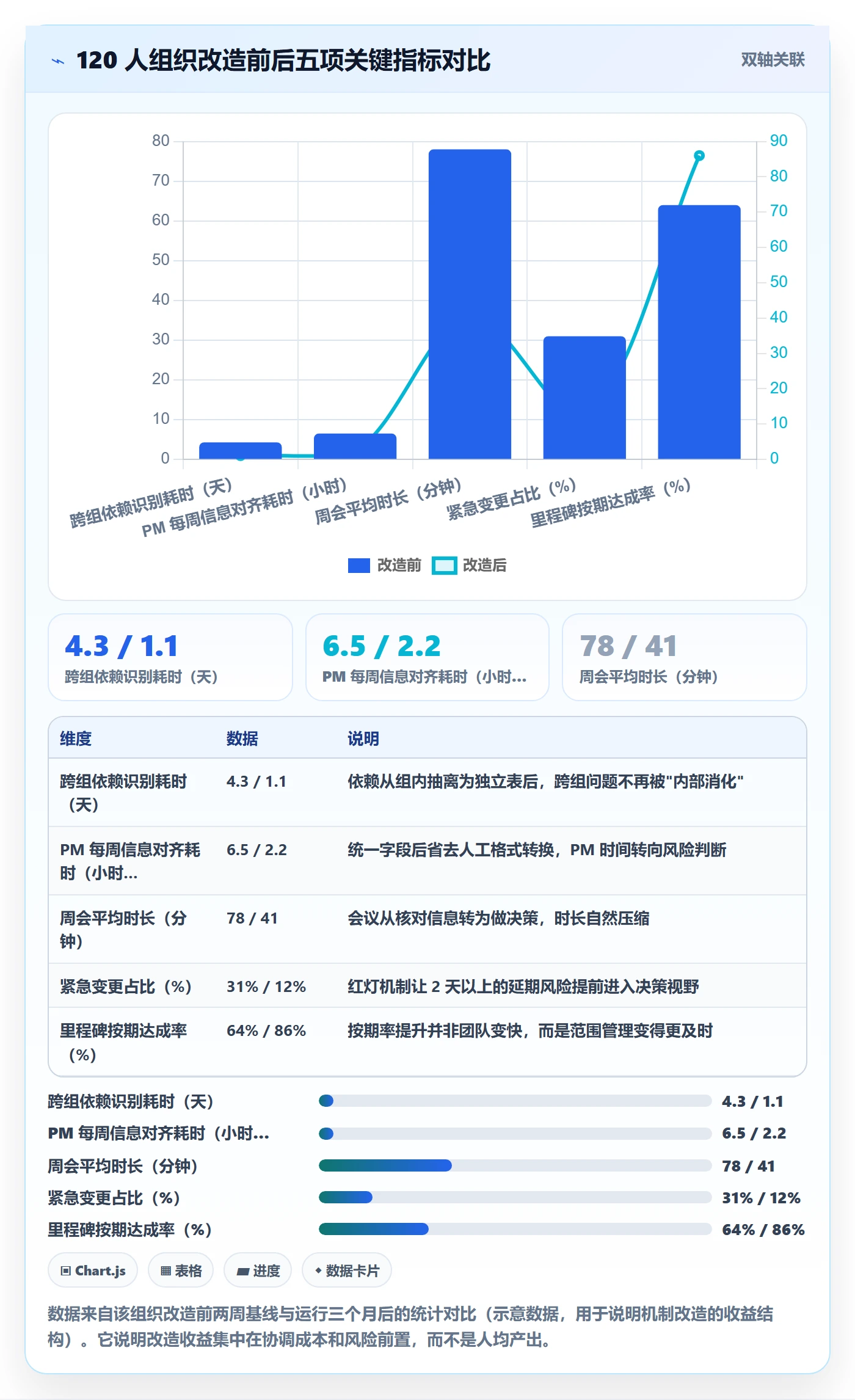 进度跟踪如何做好更新记录?产品经理效率提升与操作步骤