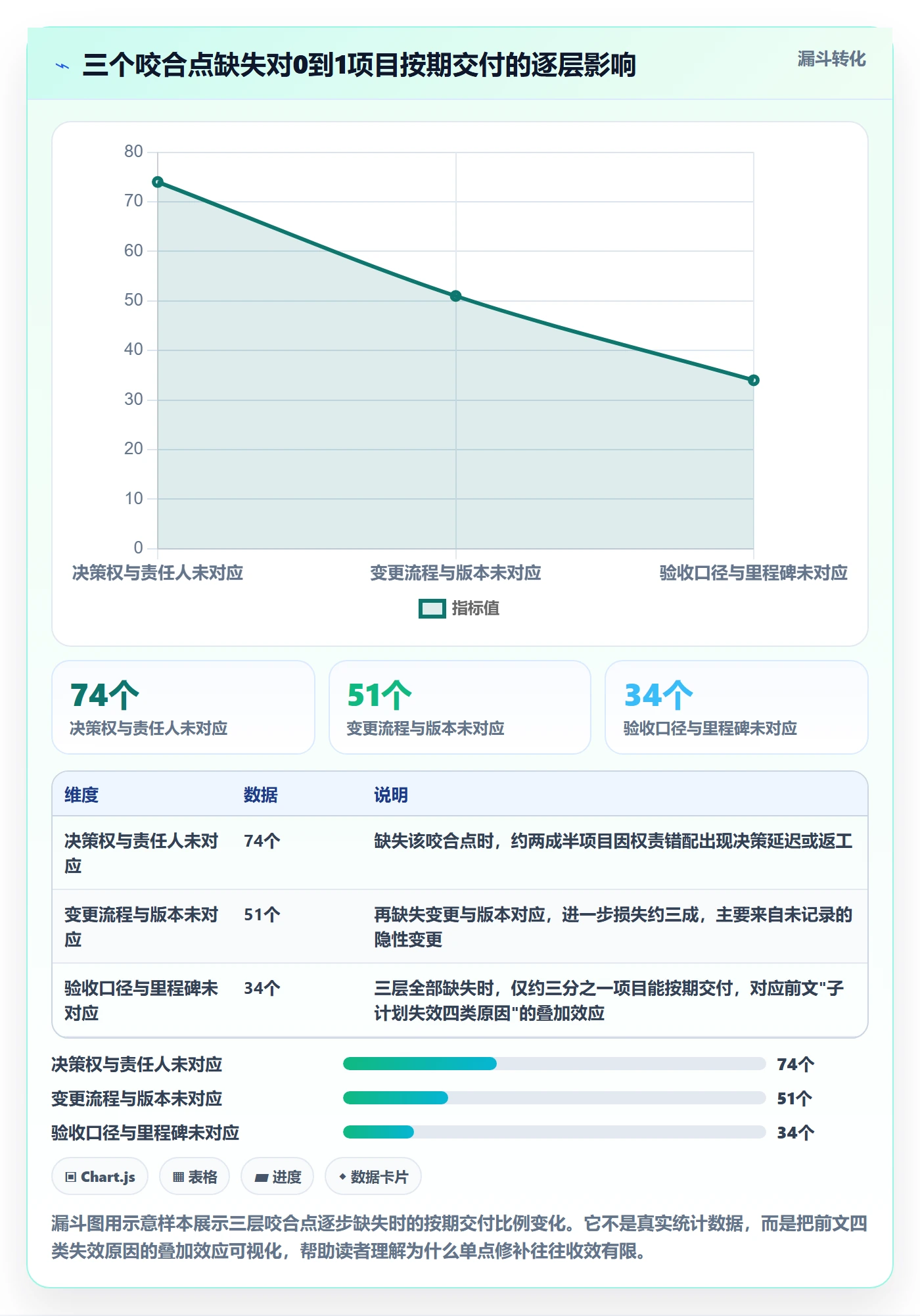 子计划怎么做?产品经理制度设计:项目规划从0到1