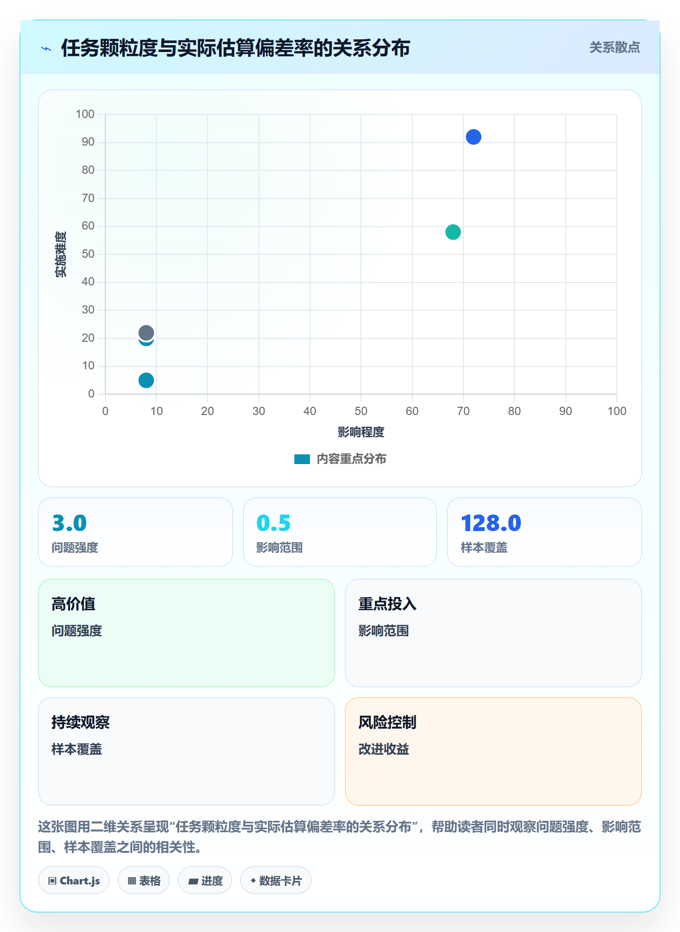 项目计划怎么做?项目经理最佳实践:项目规划从0到1