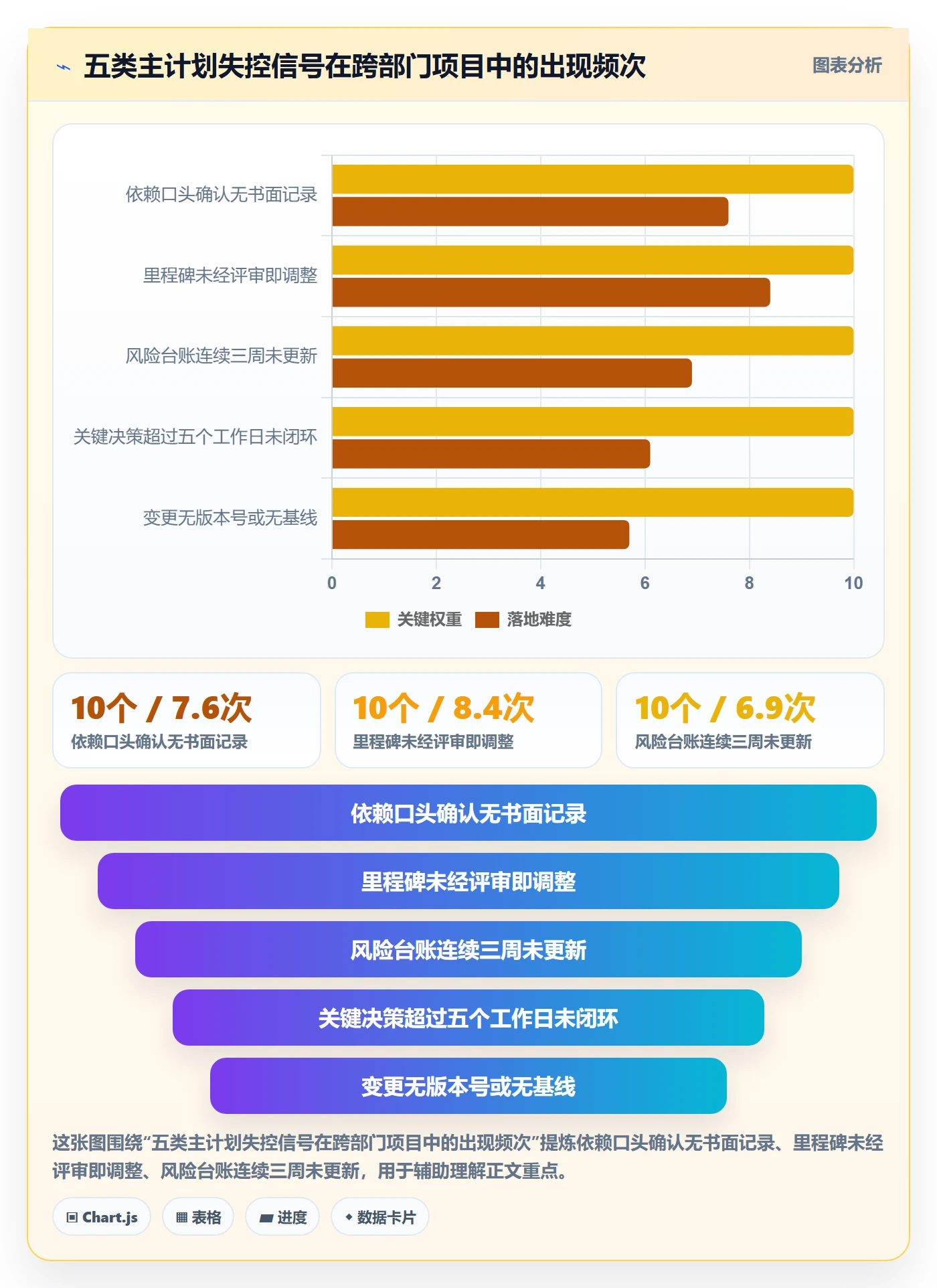 主计划管理方法大全:跨部门团队项目规划风险控制落地清单