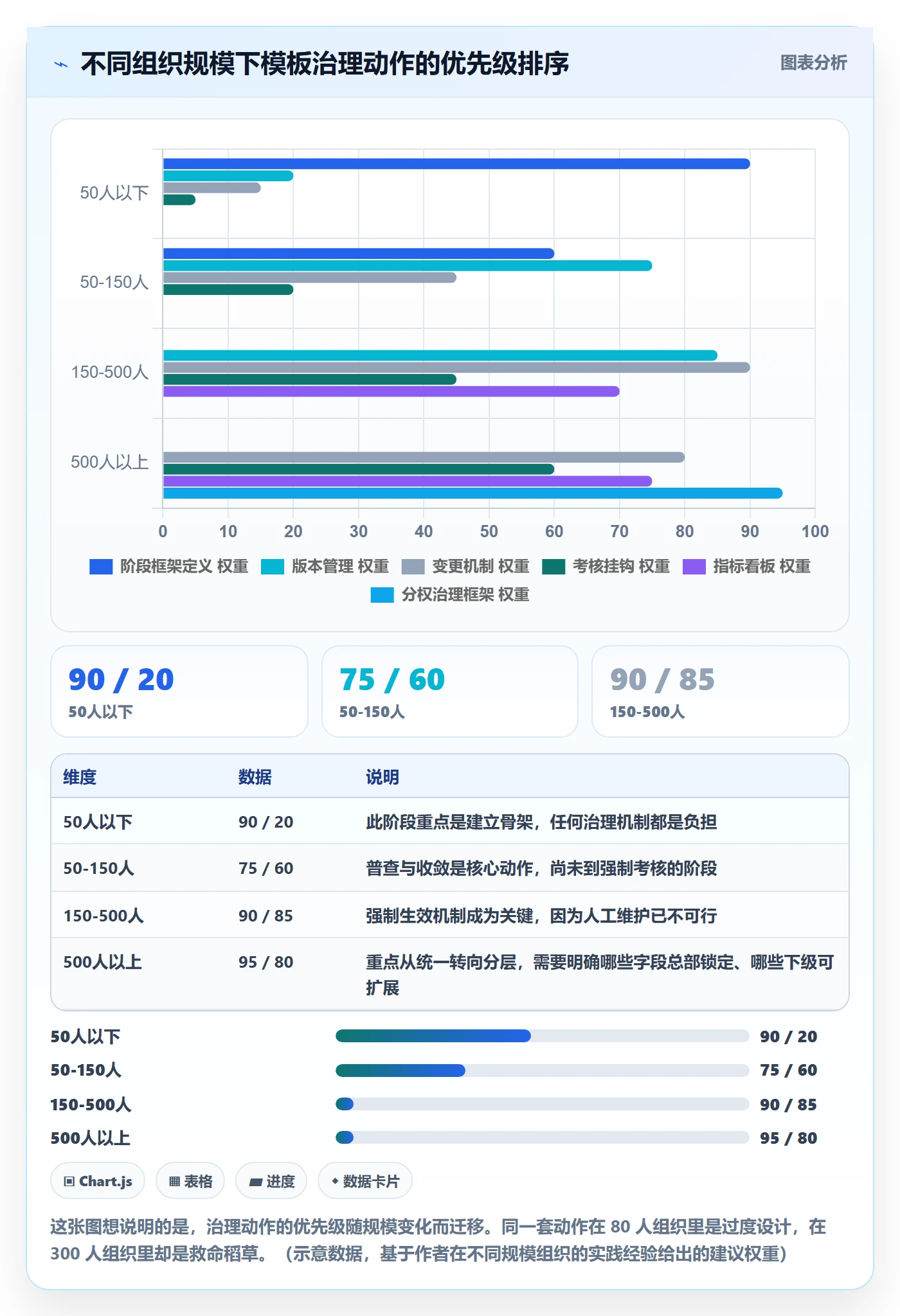 模板阶段流程与规范:企业管理者项目模板协同管理关键指标