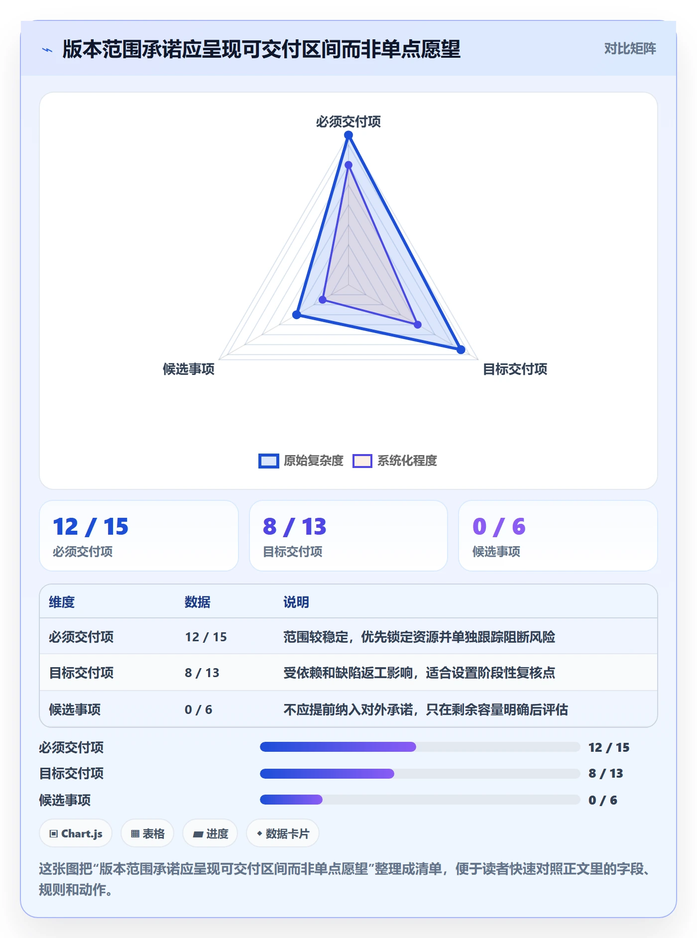版本内容怎么做?企业管理者效率提升:版本管理从0到1
