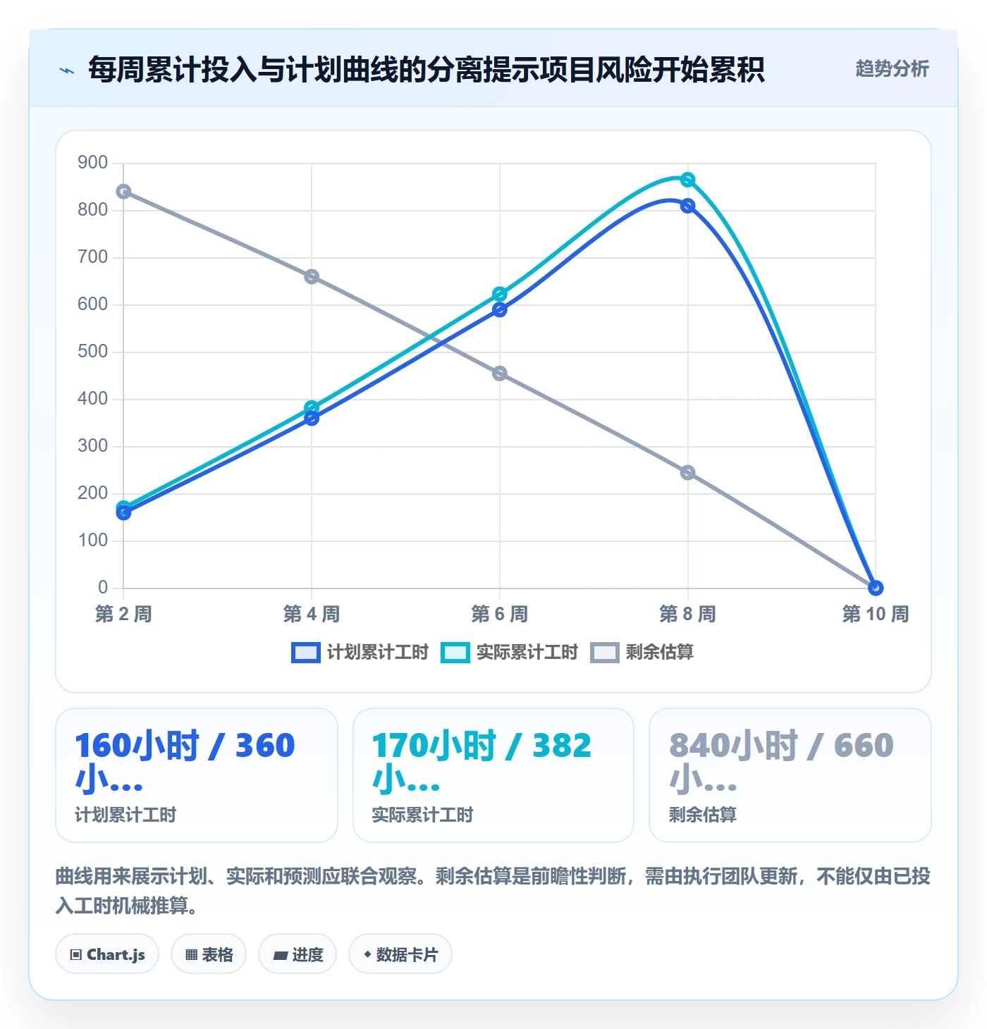 工时管理工时全流程:实施团队数据分析与一文讲清