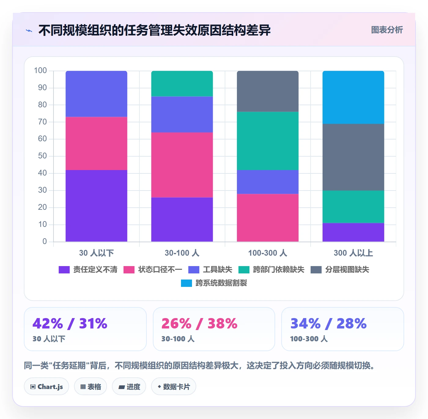 任务管理事项教程:项目经理协同管理,避坑指南