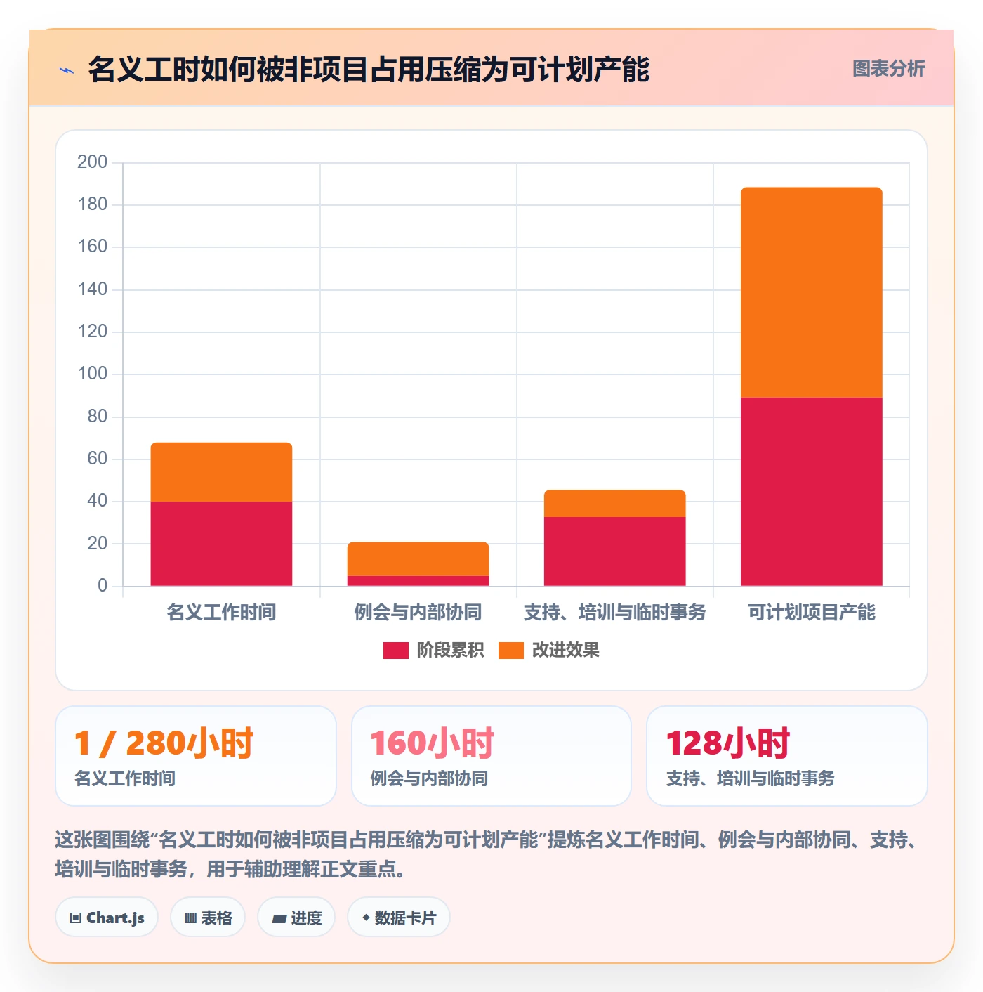 工时统计怎么做？实施团队效率提升：工时管理从0到1